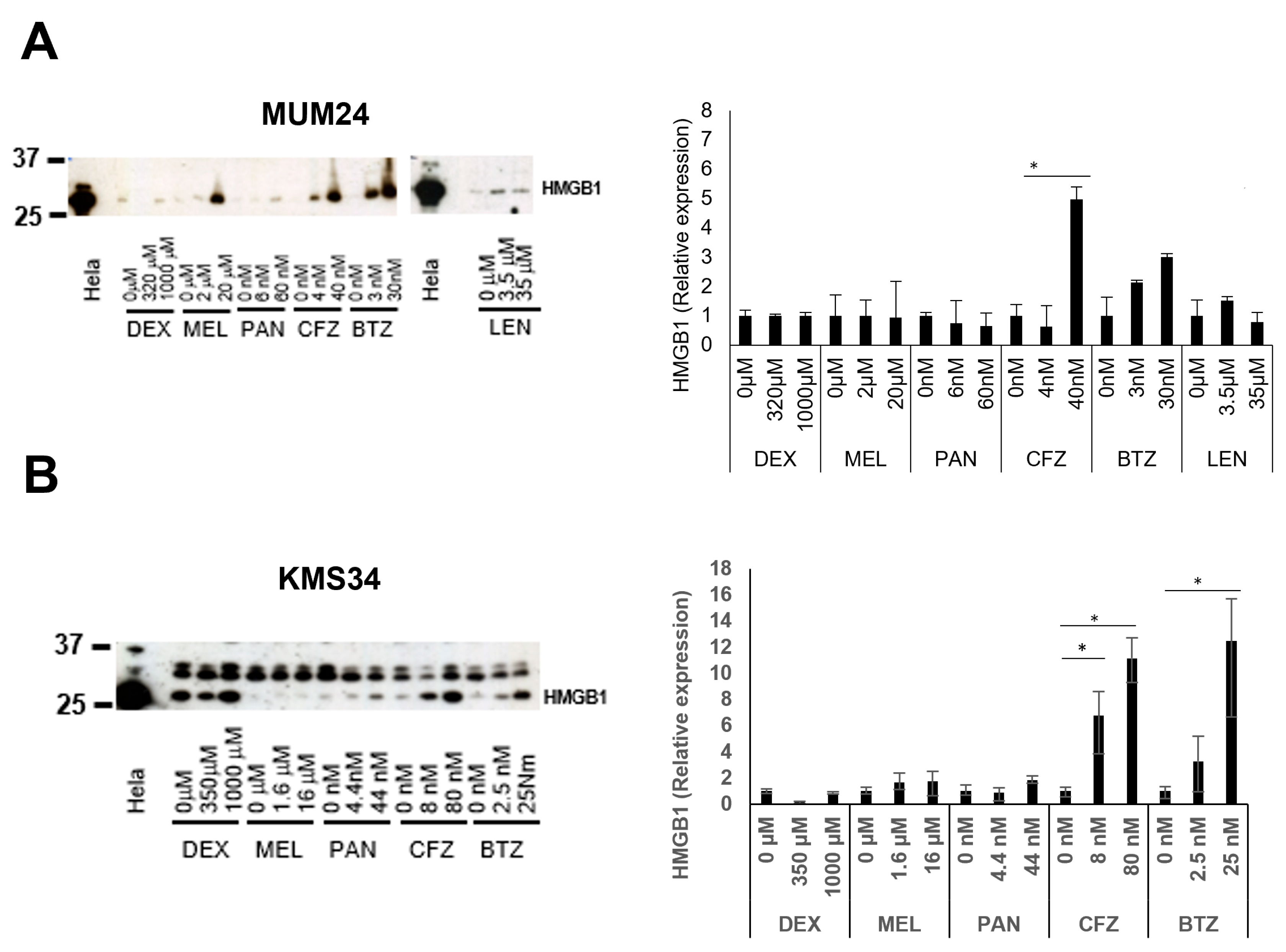 Pharmaceuticals 16 01367 g002