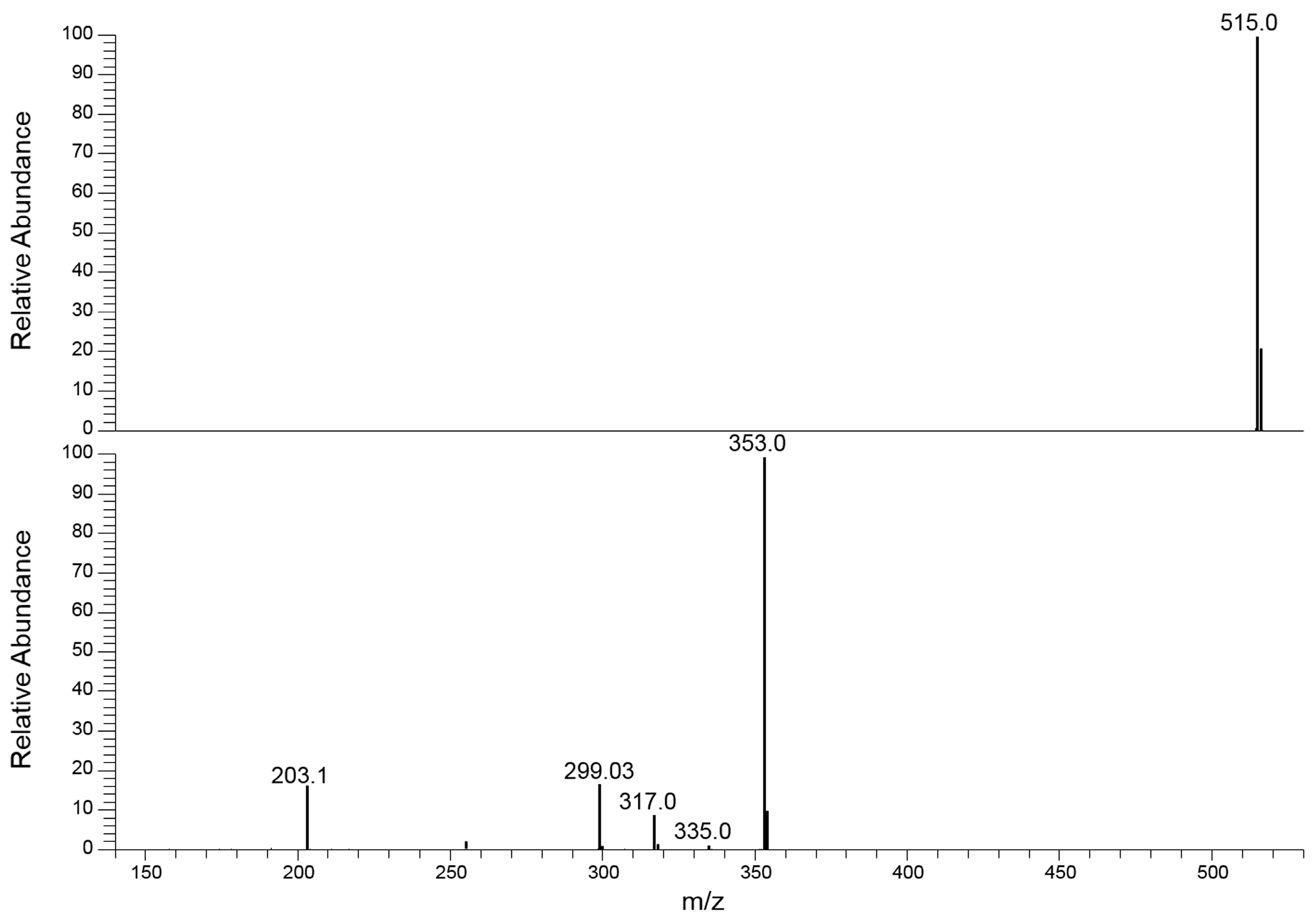 Pharmaceuticals 16 01375 g005