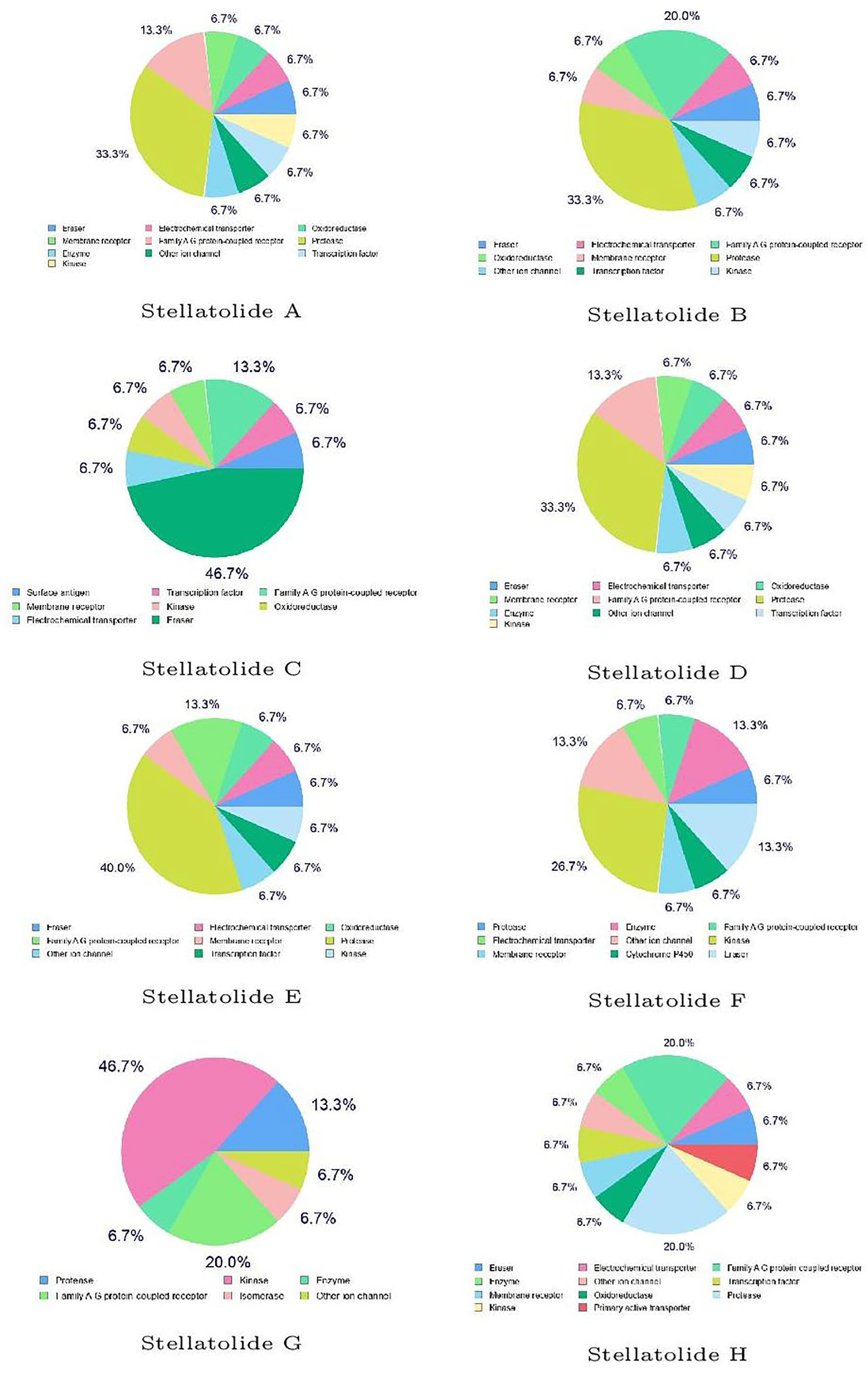 Pharmaceuticals 16 01377 g005