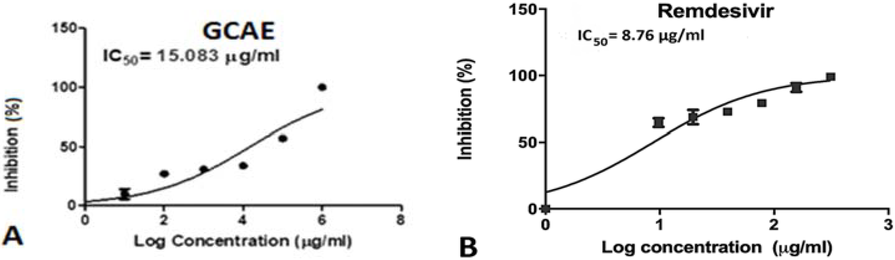 Pharmaceuticals 16 01378 g001