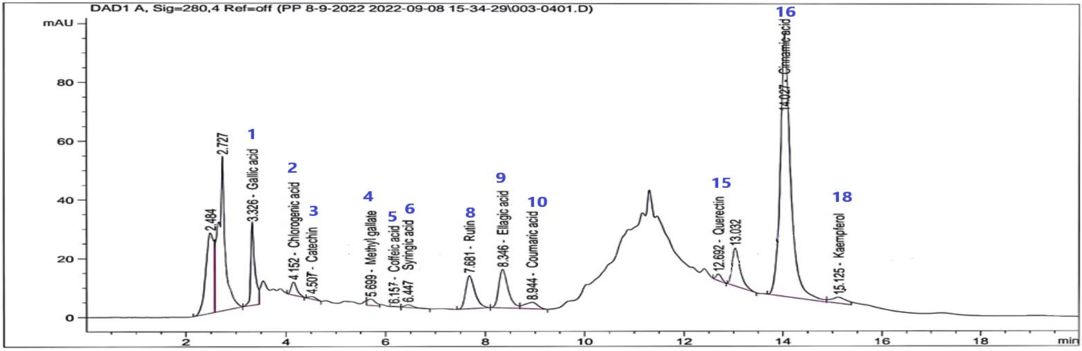 Pharmaceuticals 16 01378 g002