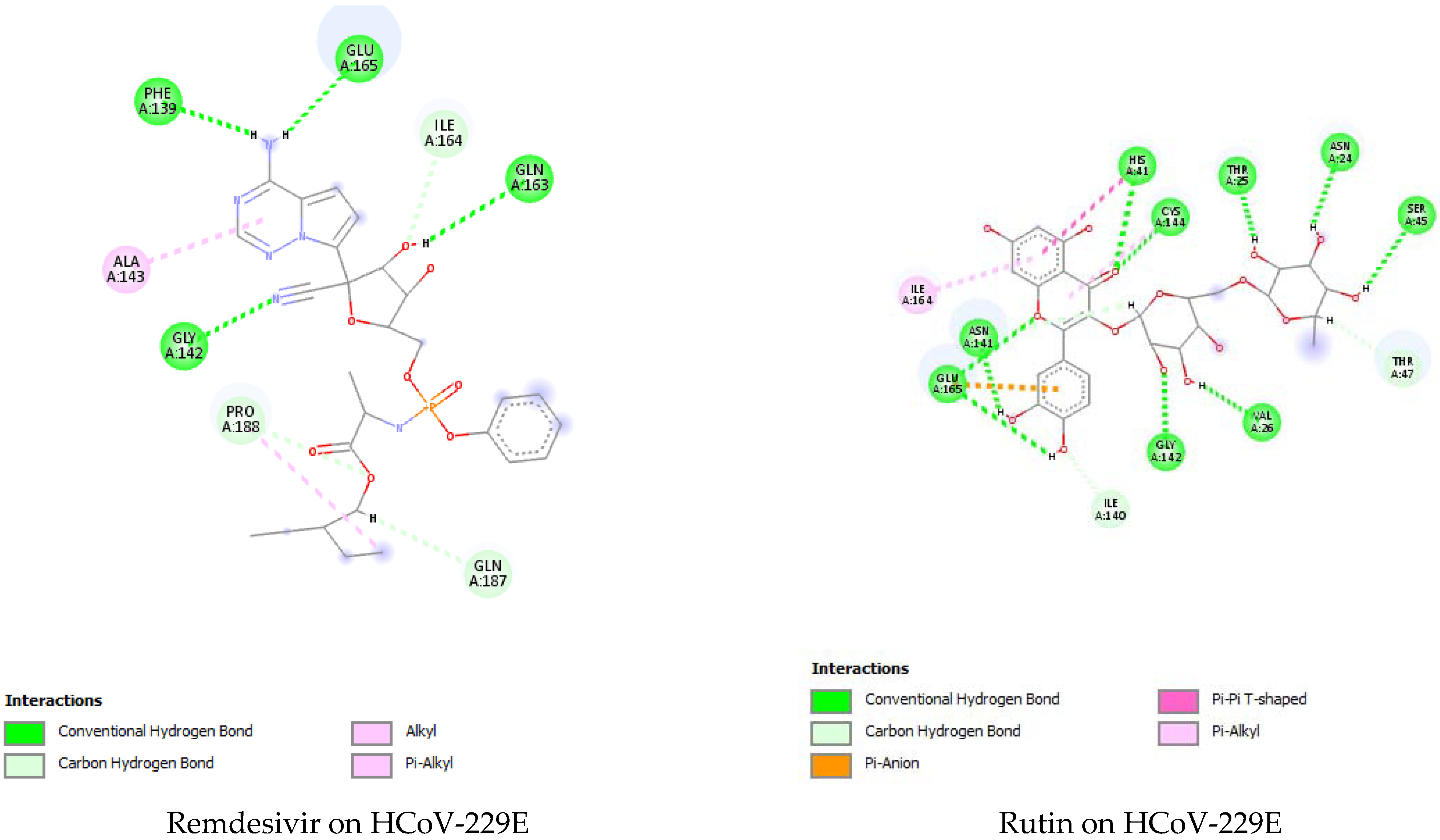 Pharmaceuticals 16 01378 g005a