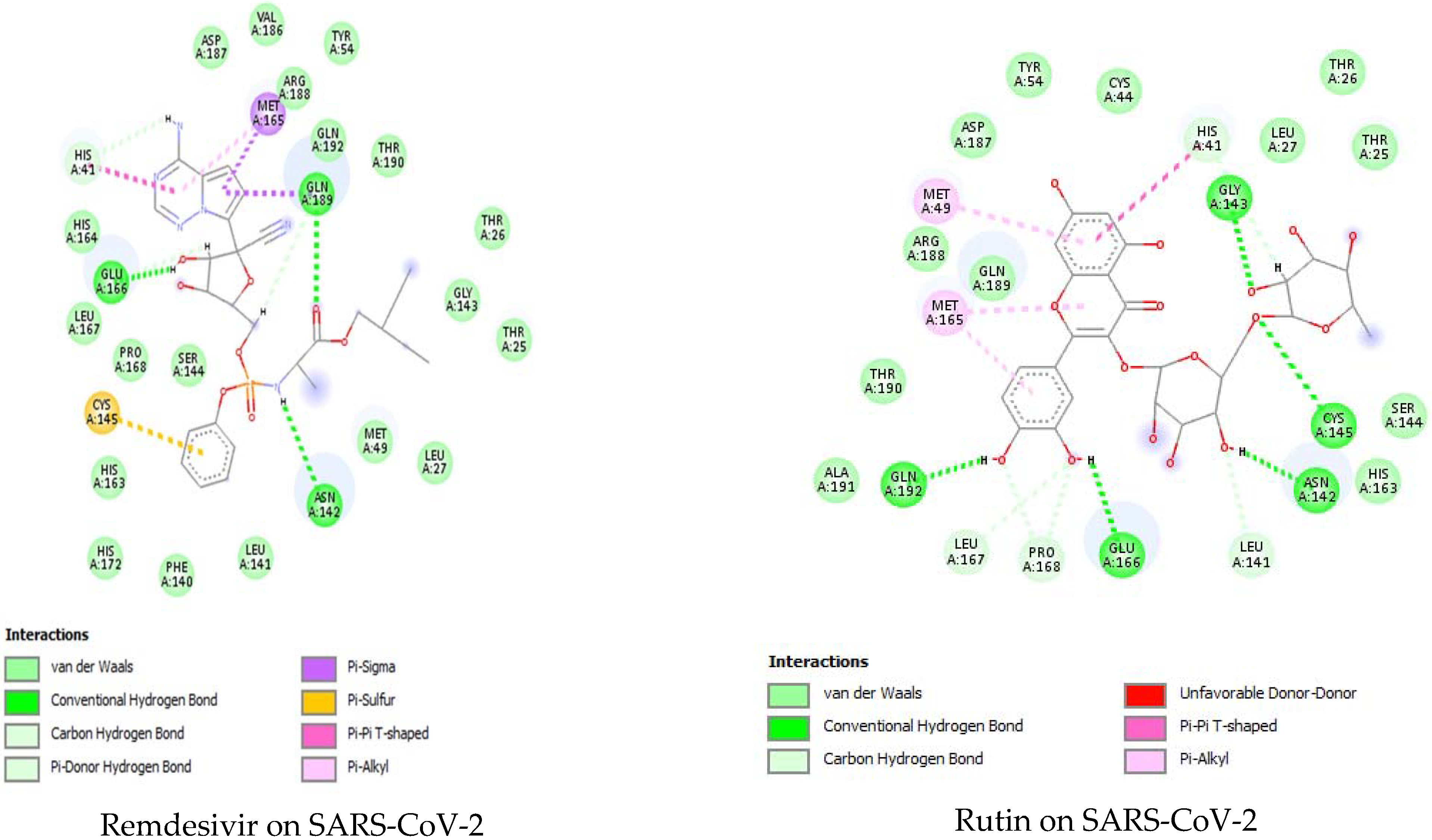 Pharmaceuticals 16 01378 g005b