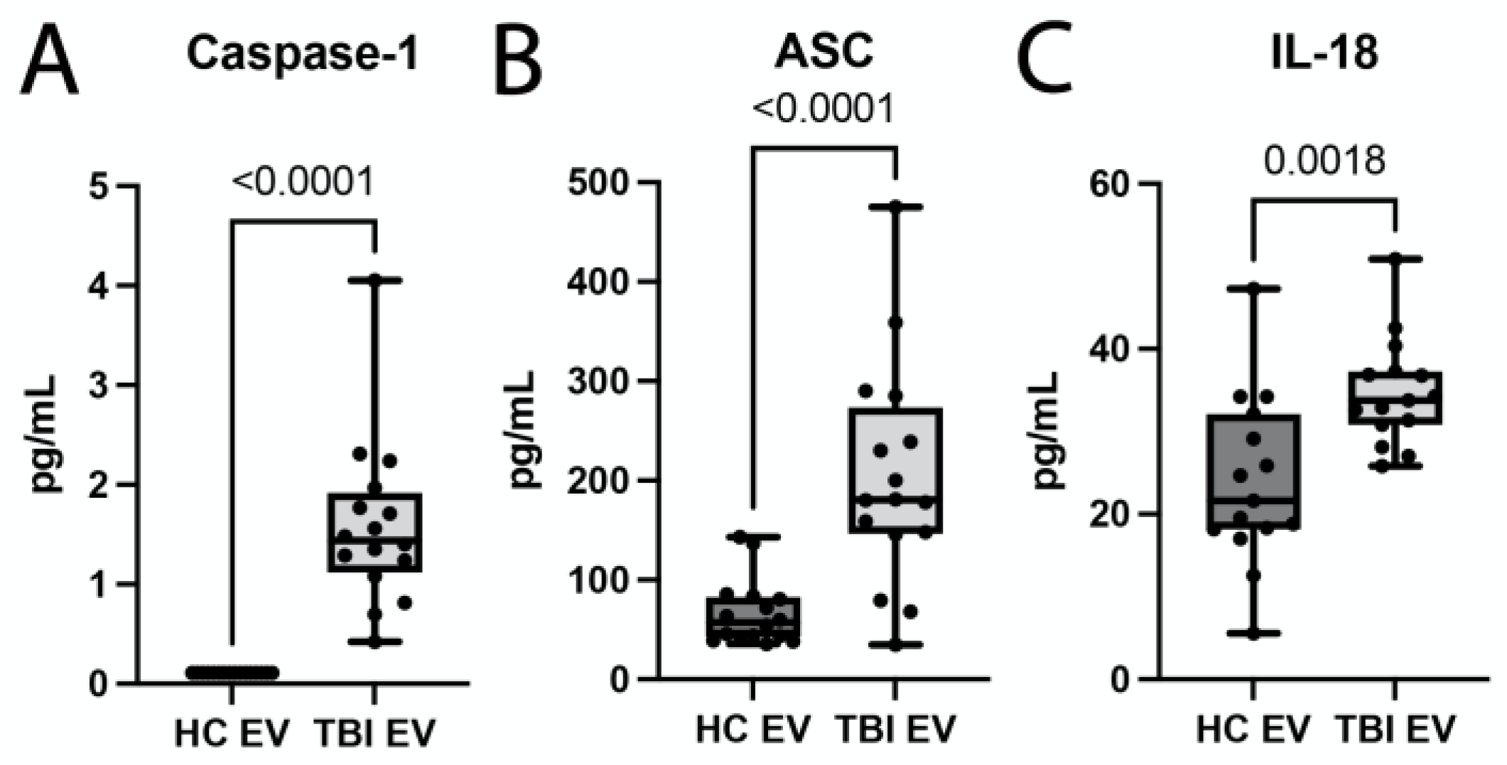 Pharmaceuticals 16 01382 g006