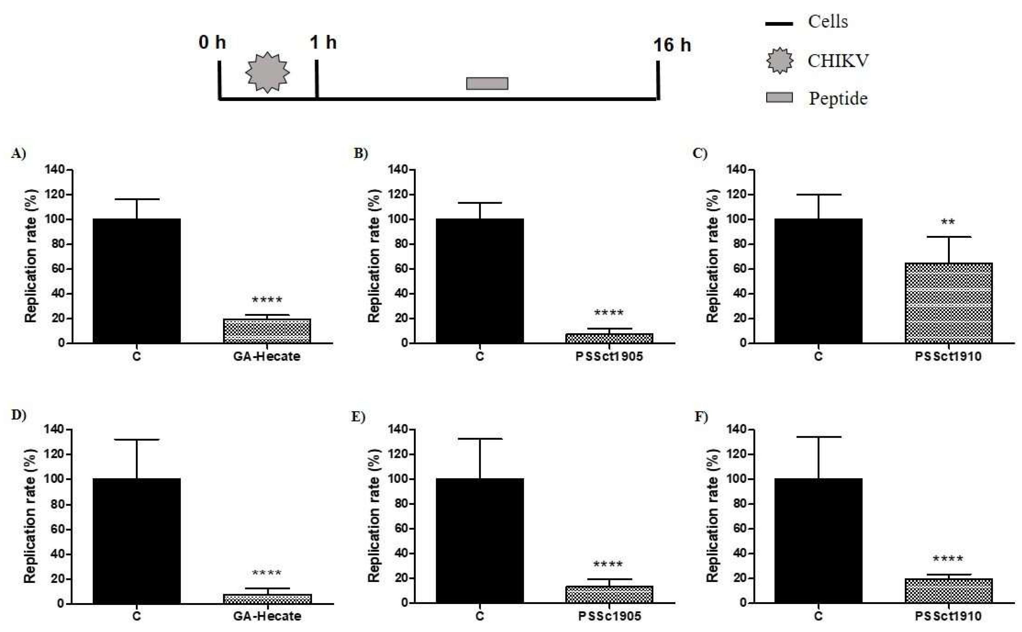 Pharmaceuticals 16 01389 g008