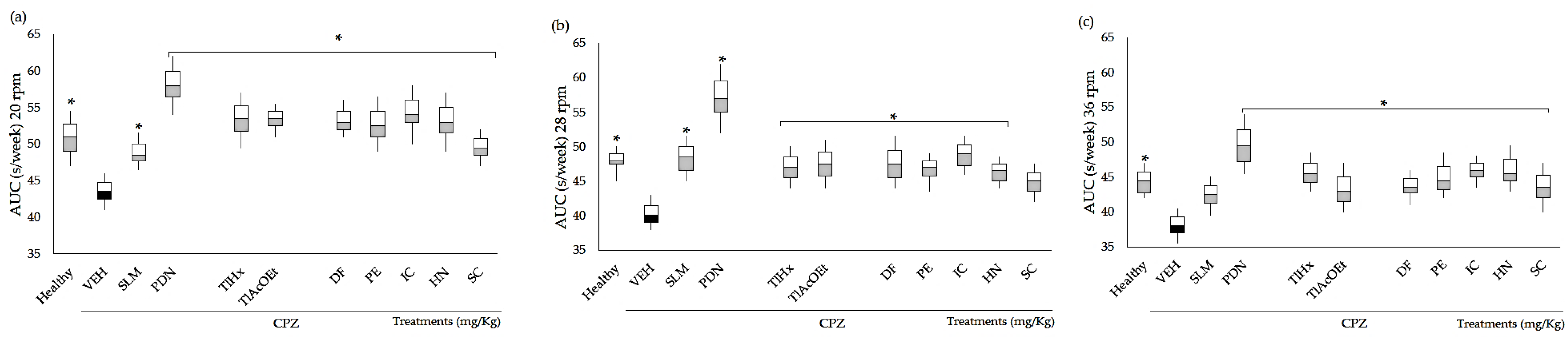 Pharmaceuticals 16 01391 g003