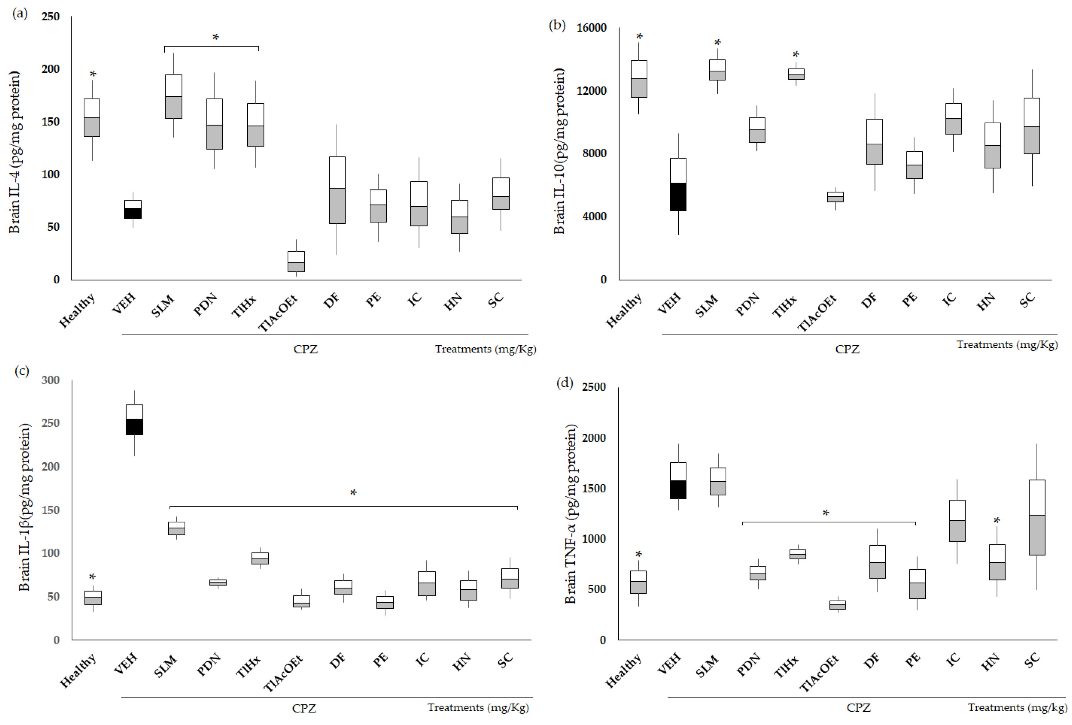 Pharmaceuticals 16 01391 g005