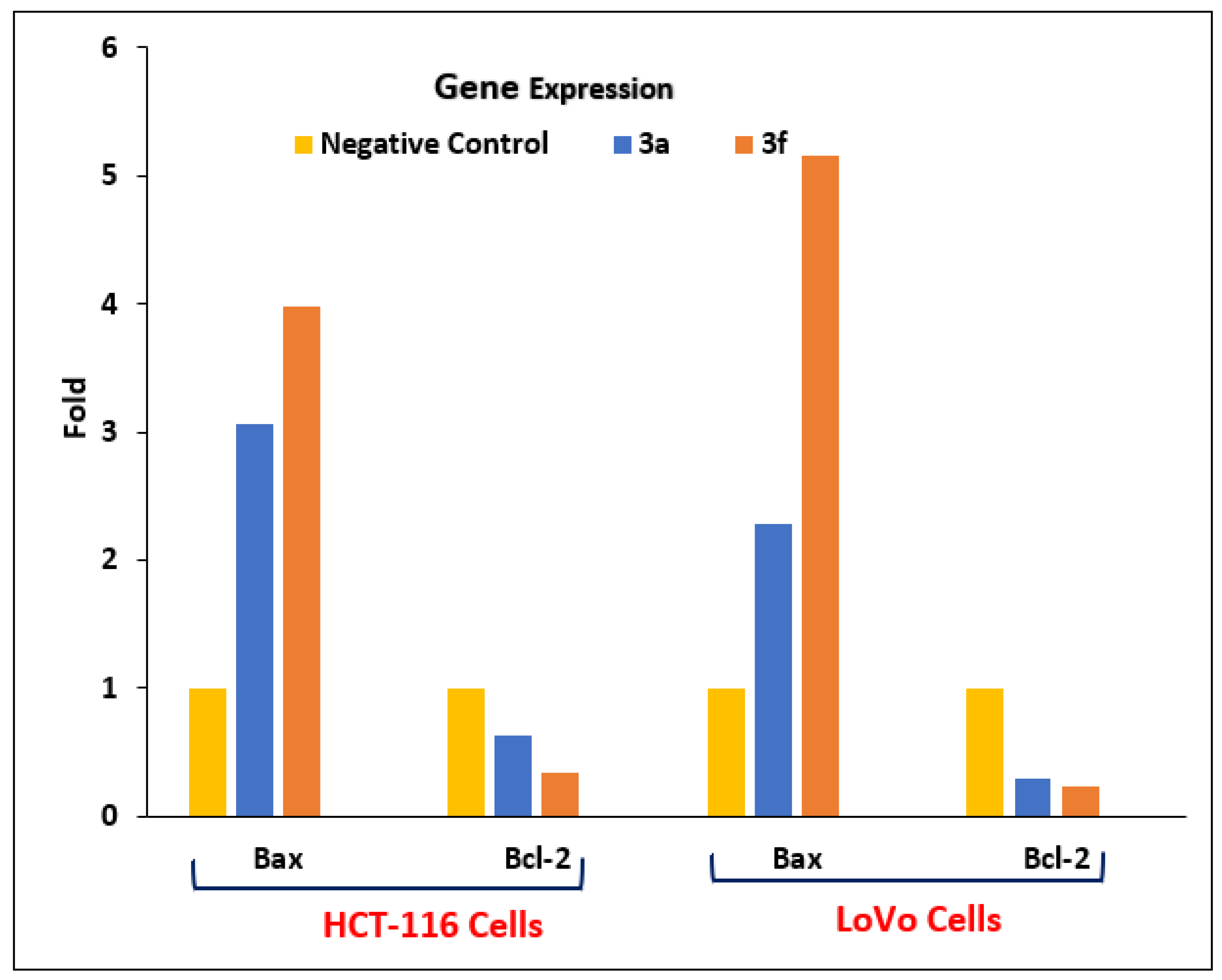 Pharmaceuticals 16 01392 g003