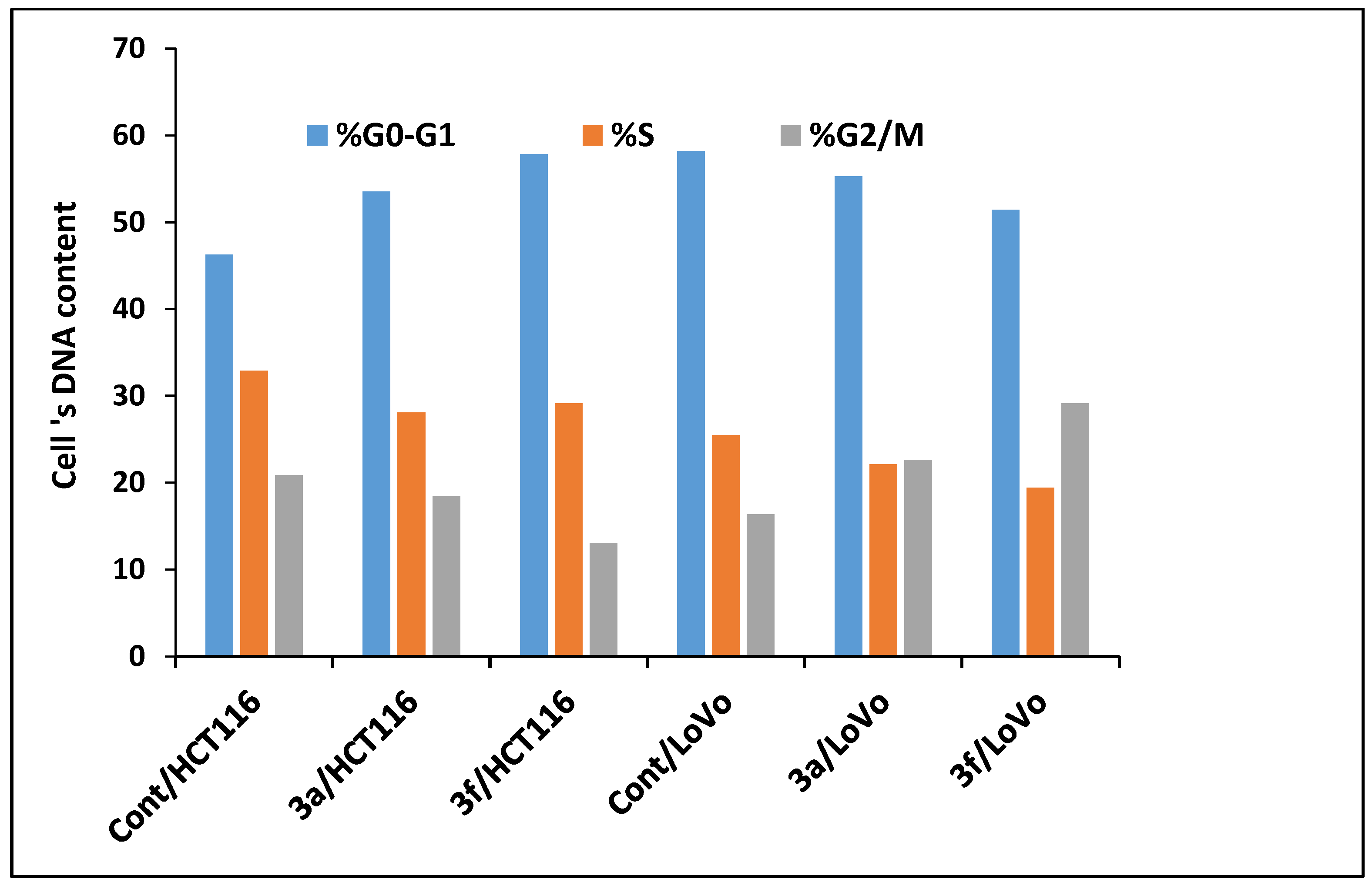 Pharmaceuticals 16 01392 g009