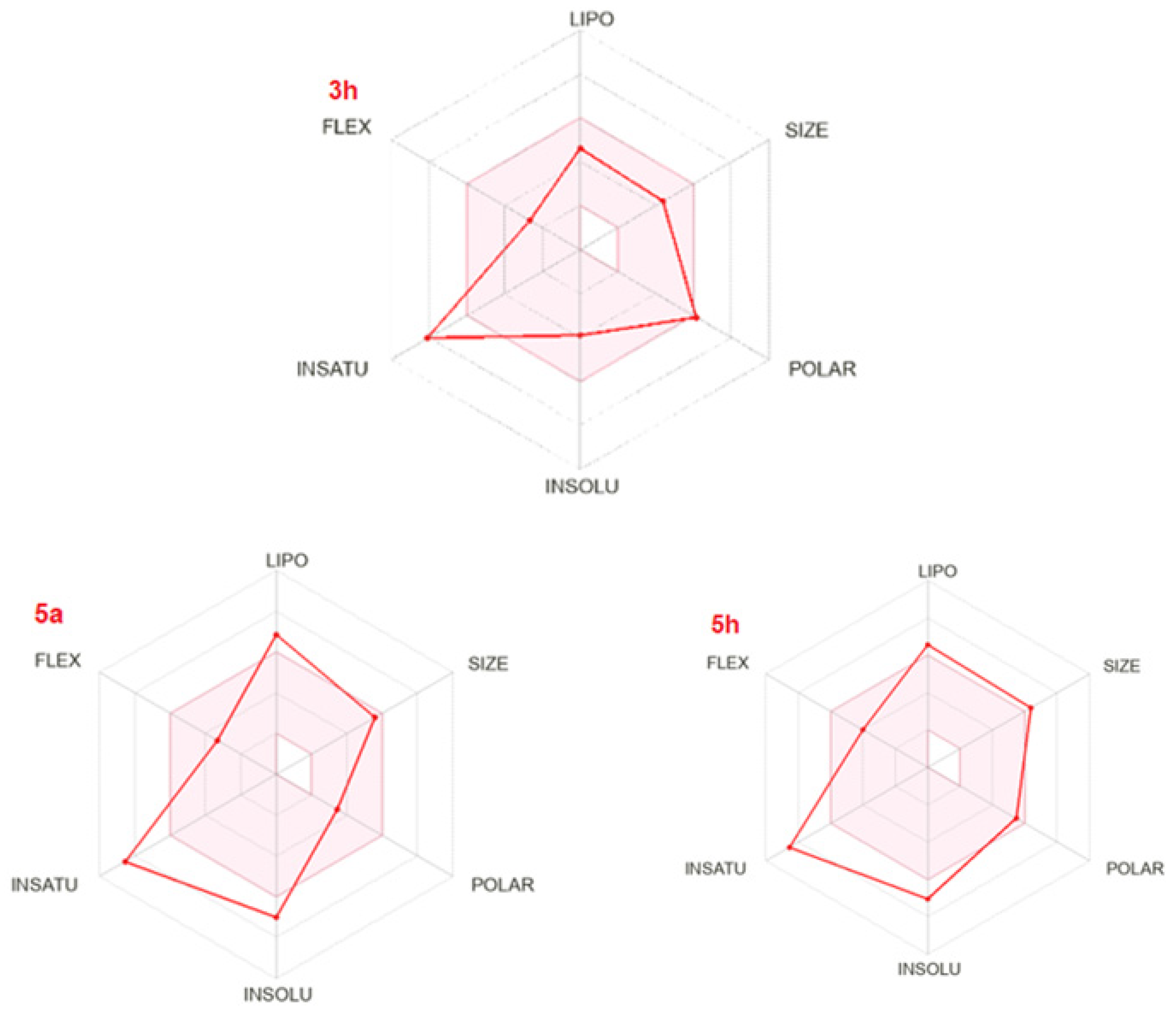 Pharmaceuticals 16 01392 g030