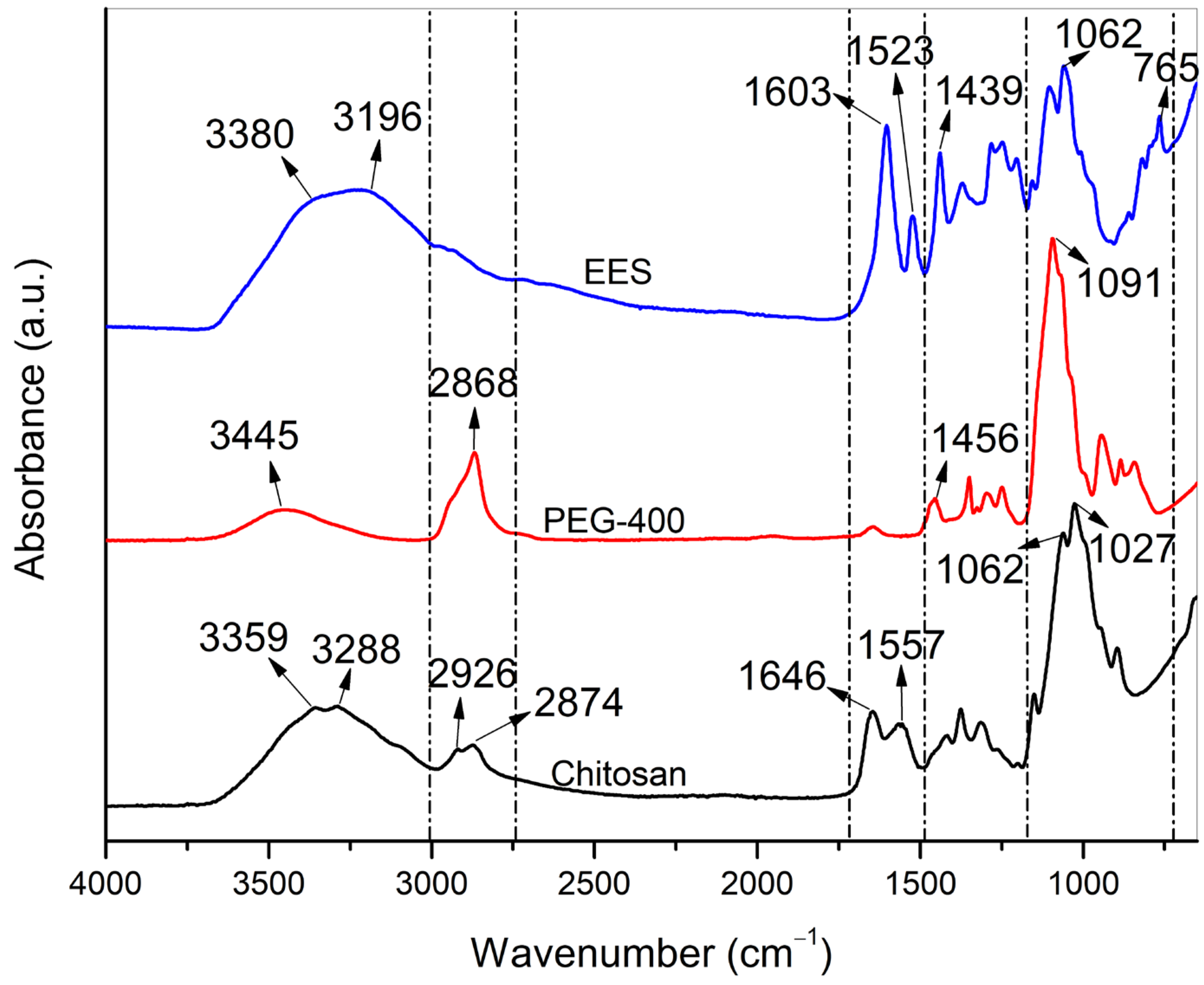 Pharmaceuticals 16 01399 g002