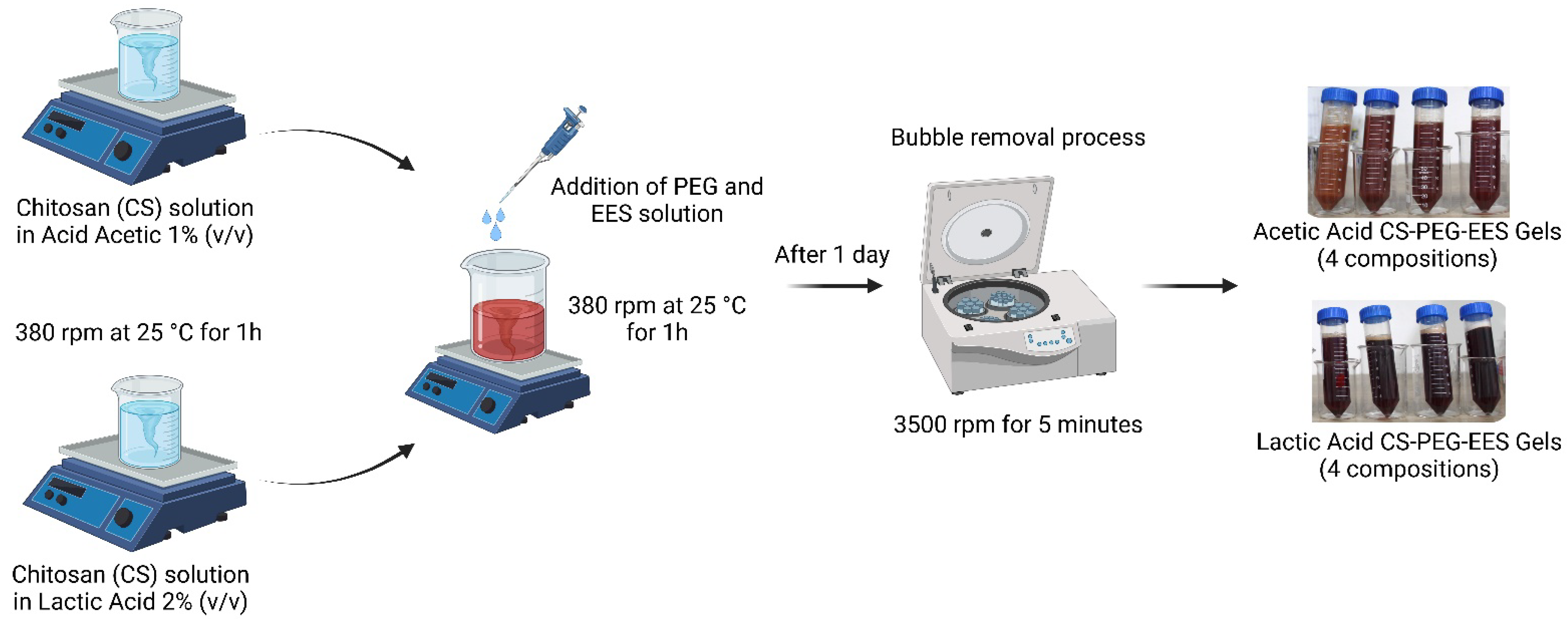 Pharmaceuticals 16 01399 g008