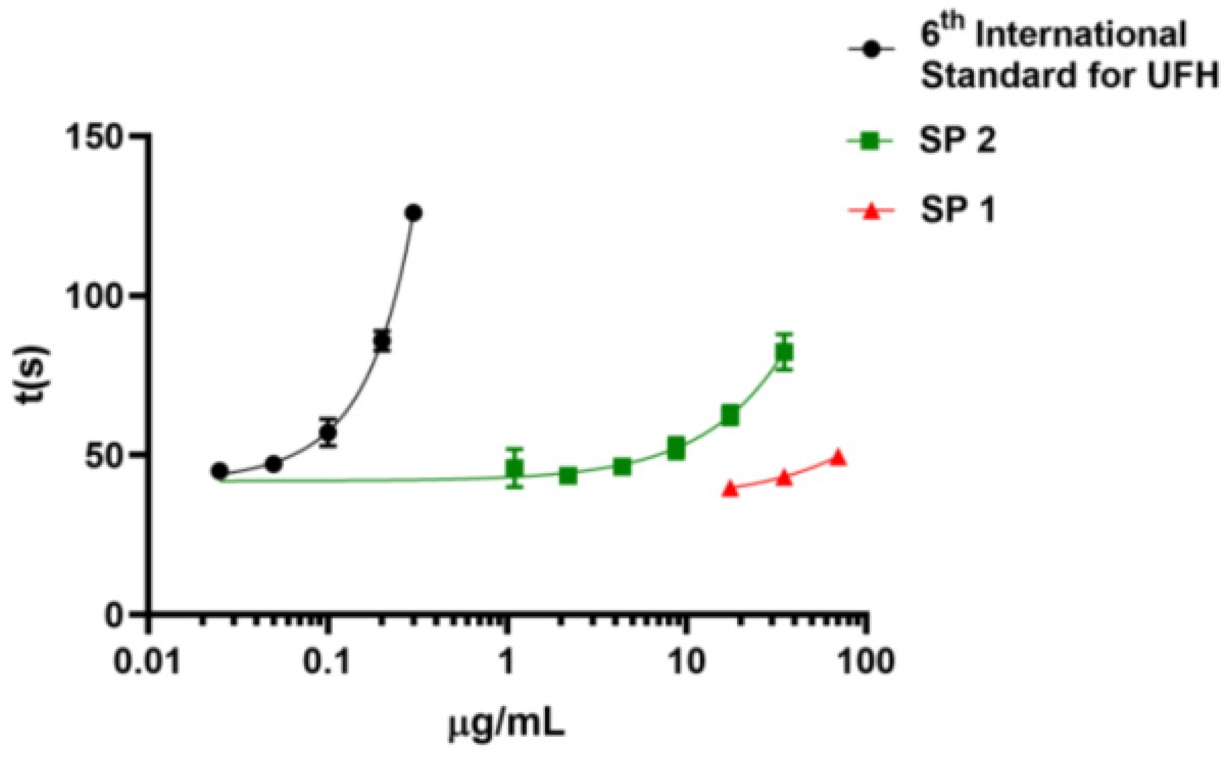 Pharmaceuticals 16 01401 g004 Pharmaceuticals 16 01401 g004