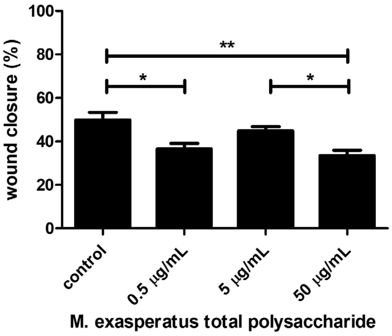Pharmaceuticals 16 01401 g006 Pharmaceuticals 16 01401 g006