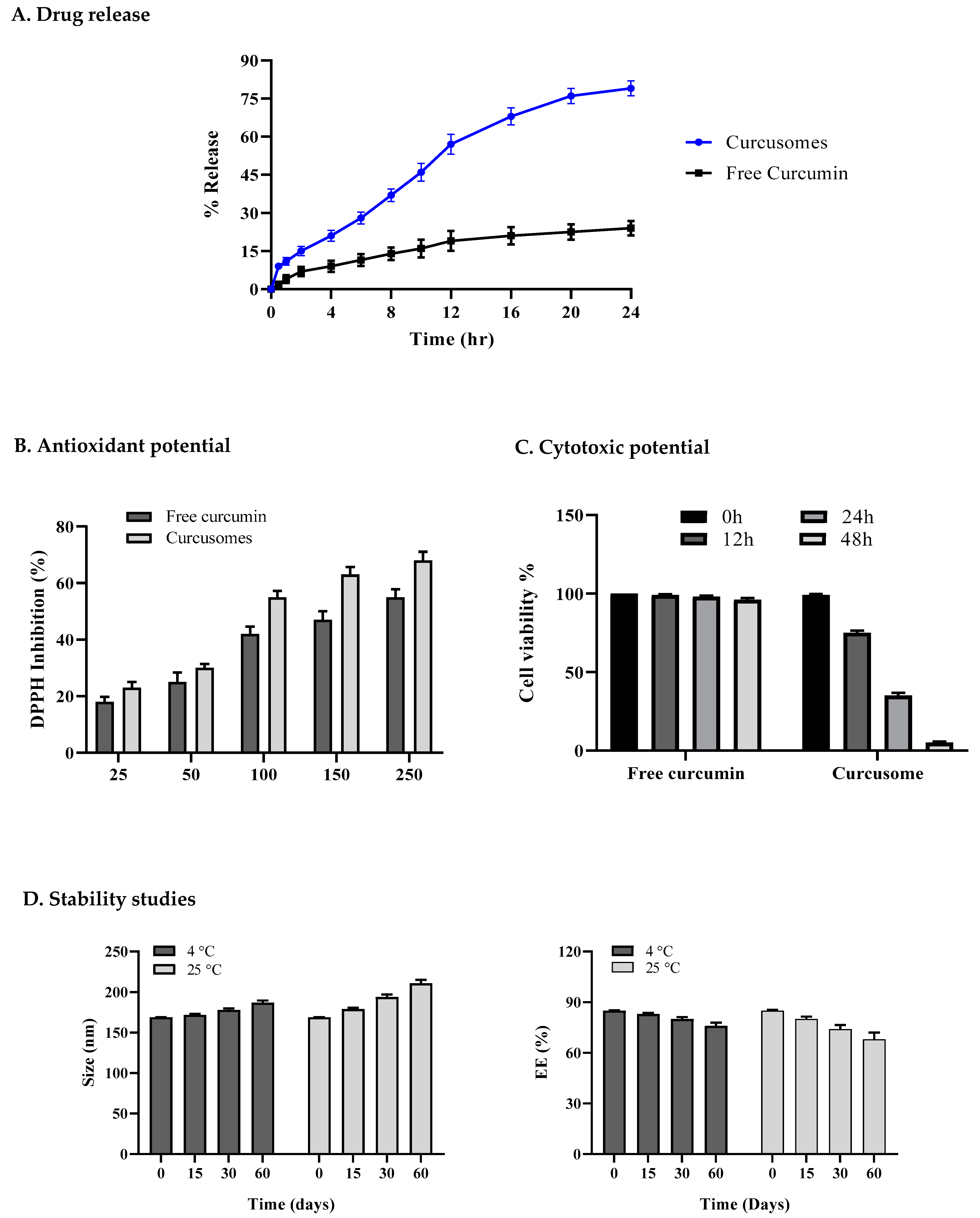 Pharmaceuticals 16 01406 g003