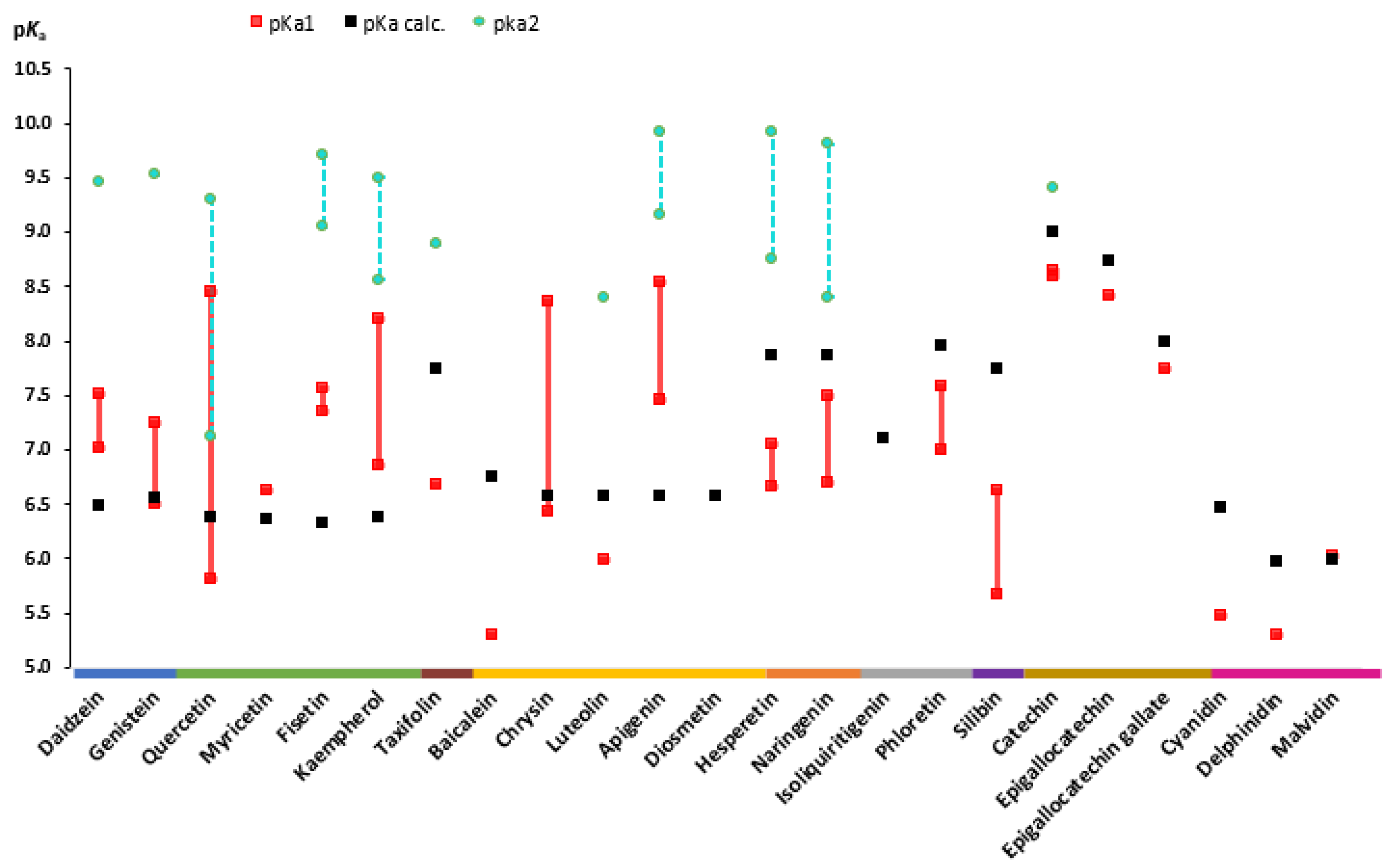 Pharmaceuticals 16 01407 g003