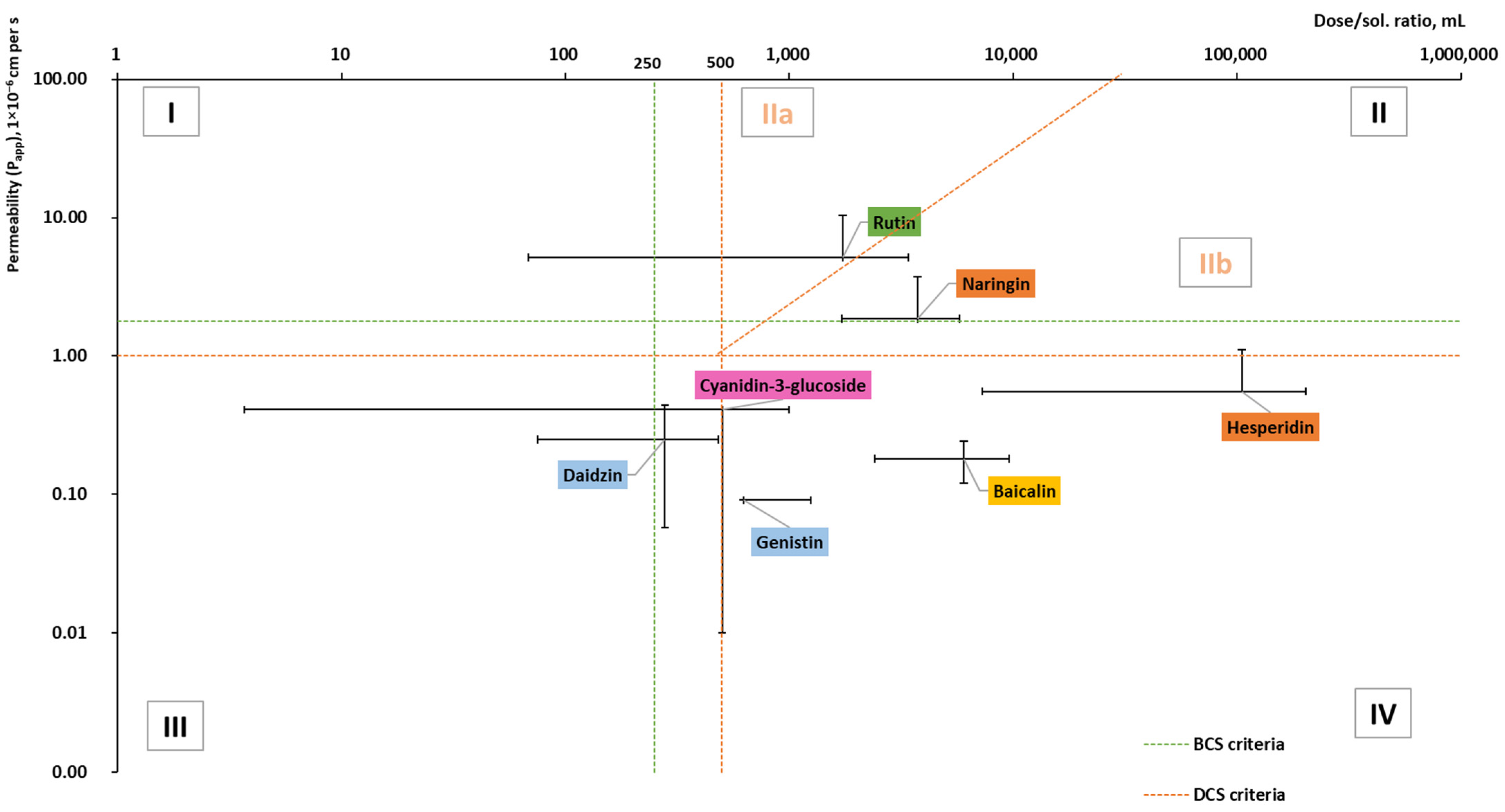 Pharmaceuticals 16 01407 g006