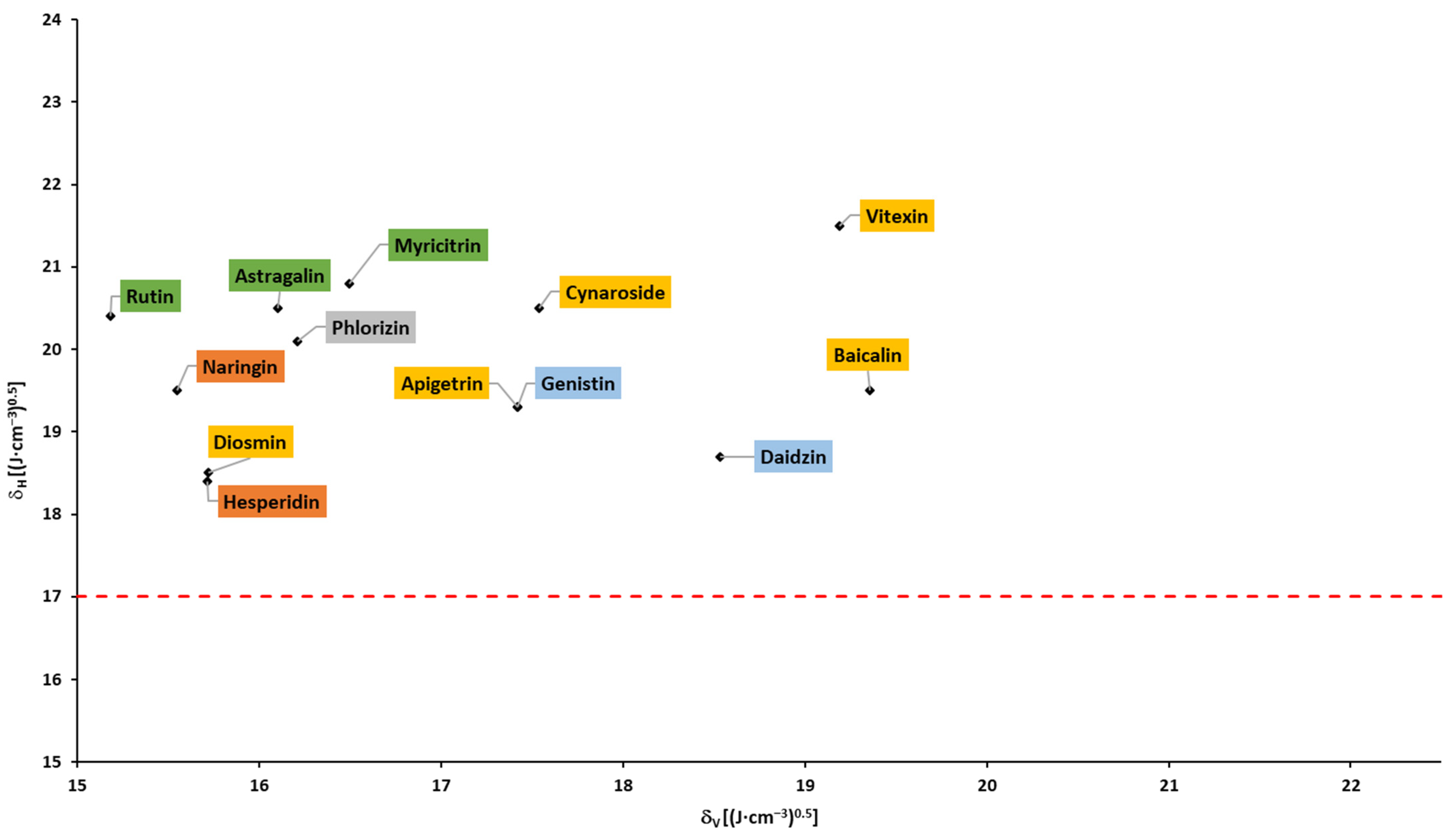 Pharmaceuticals 16 01407 g008