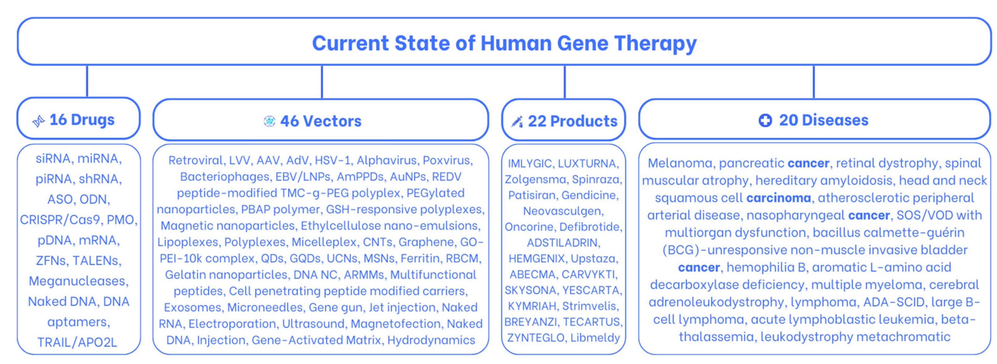 Pharmaceuticals 16 01416 g001 Pharmaceuticals 16 01416 g001