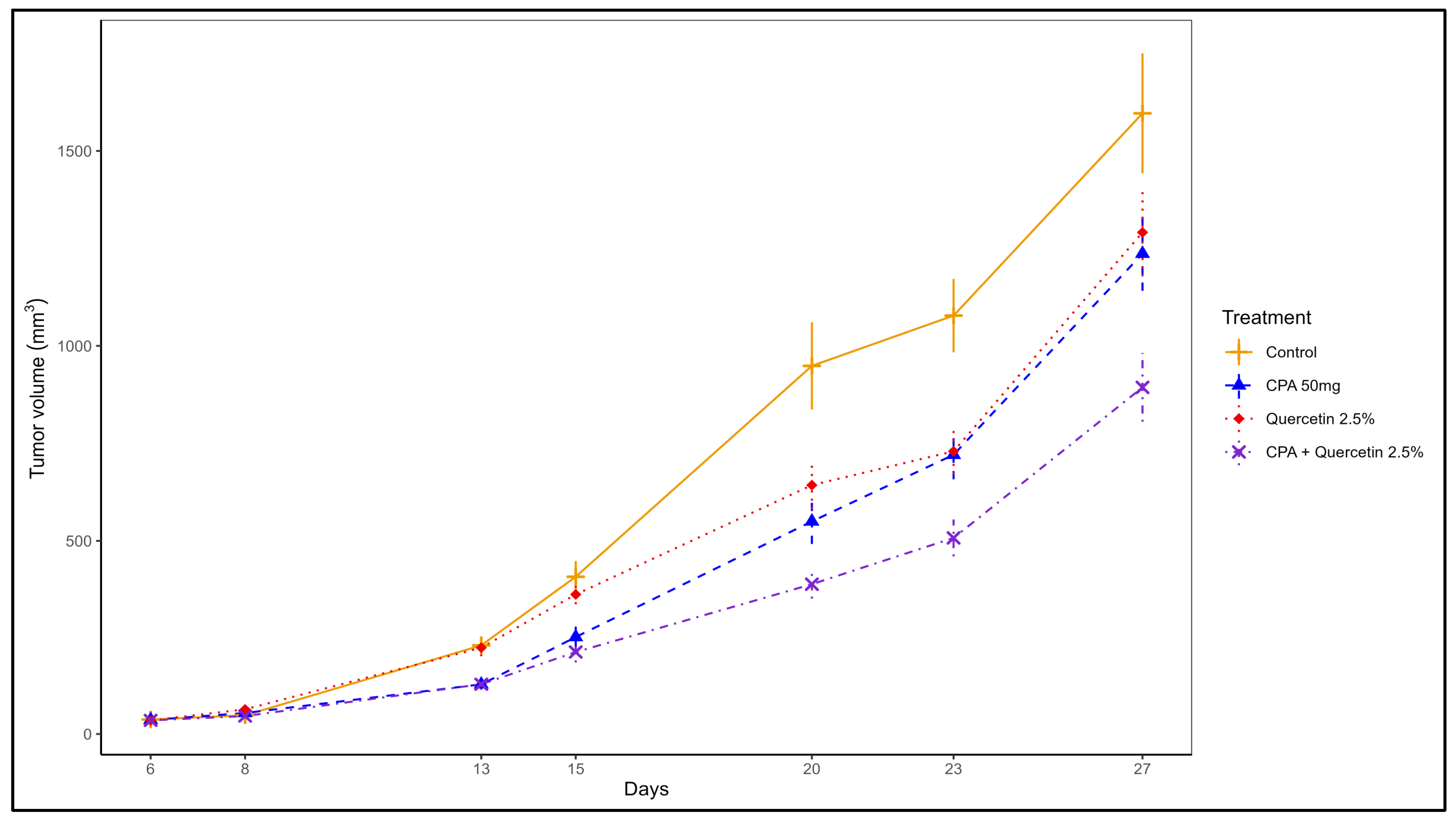 Pharmaceuticals 16 01422 g002