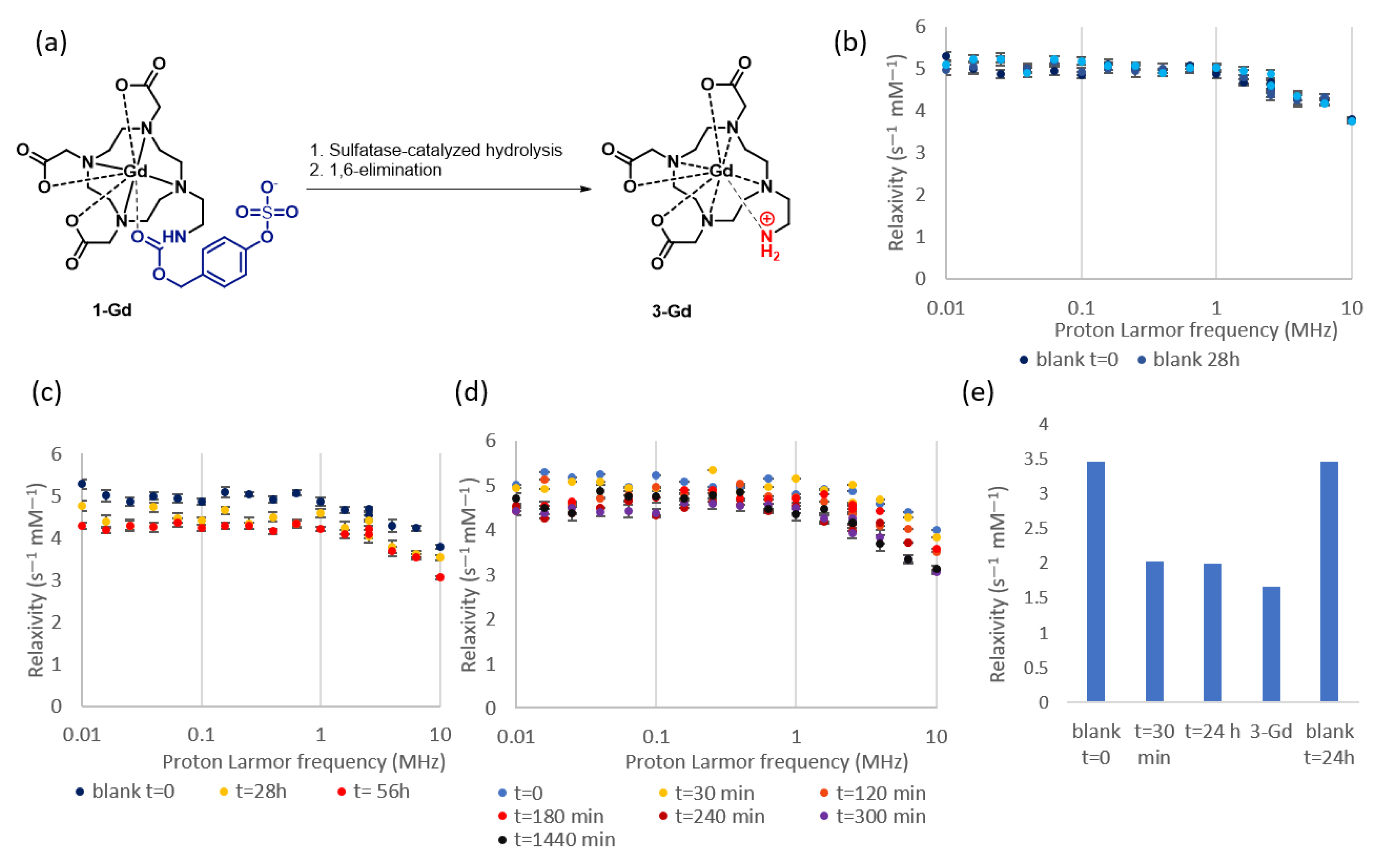 Pharmaceuticals 16 01439 g004