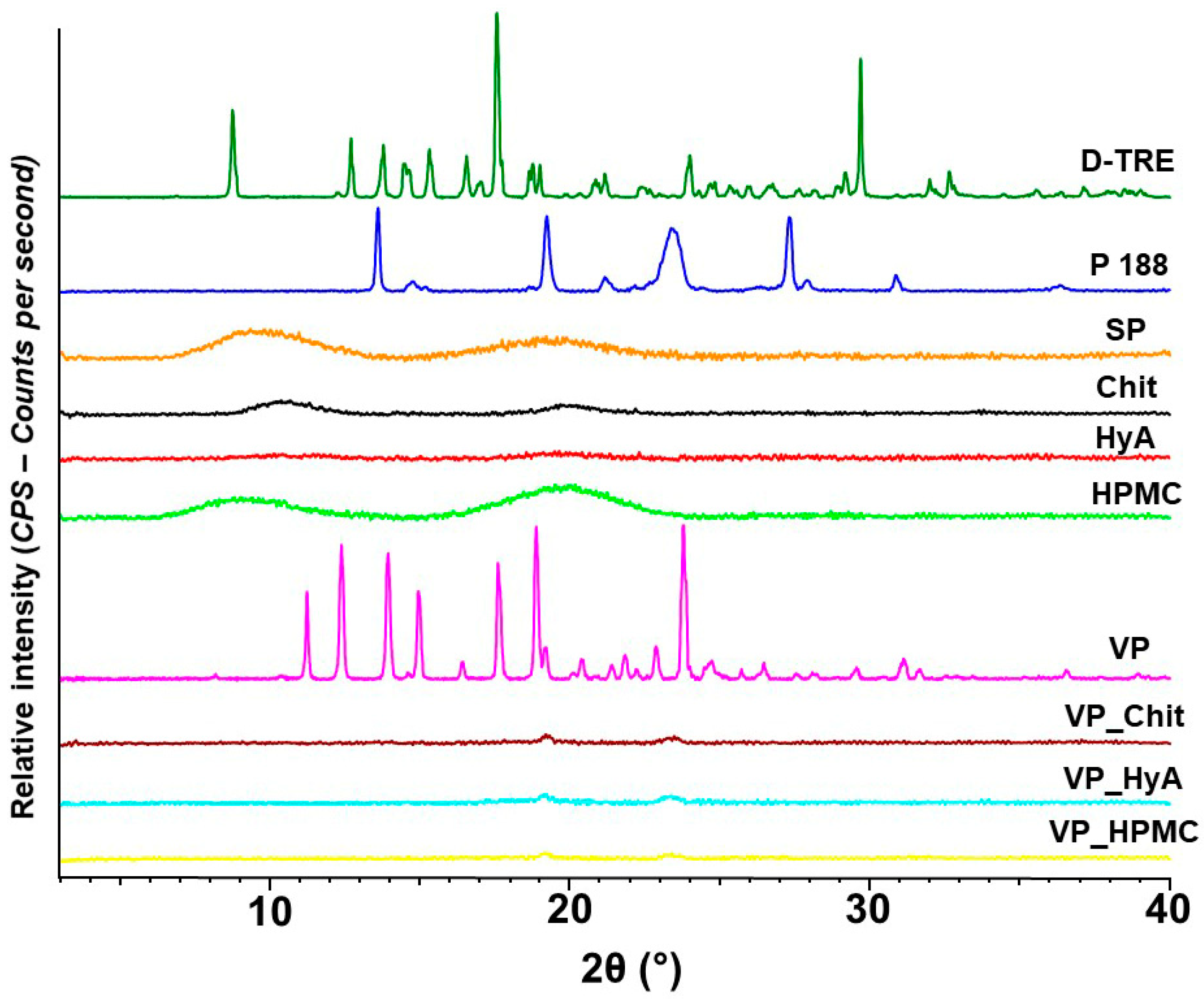Pharmaceuticals 16 01447 g003