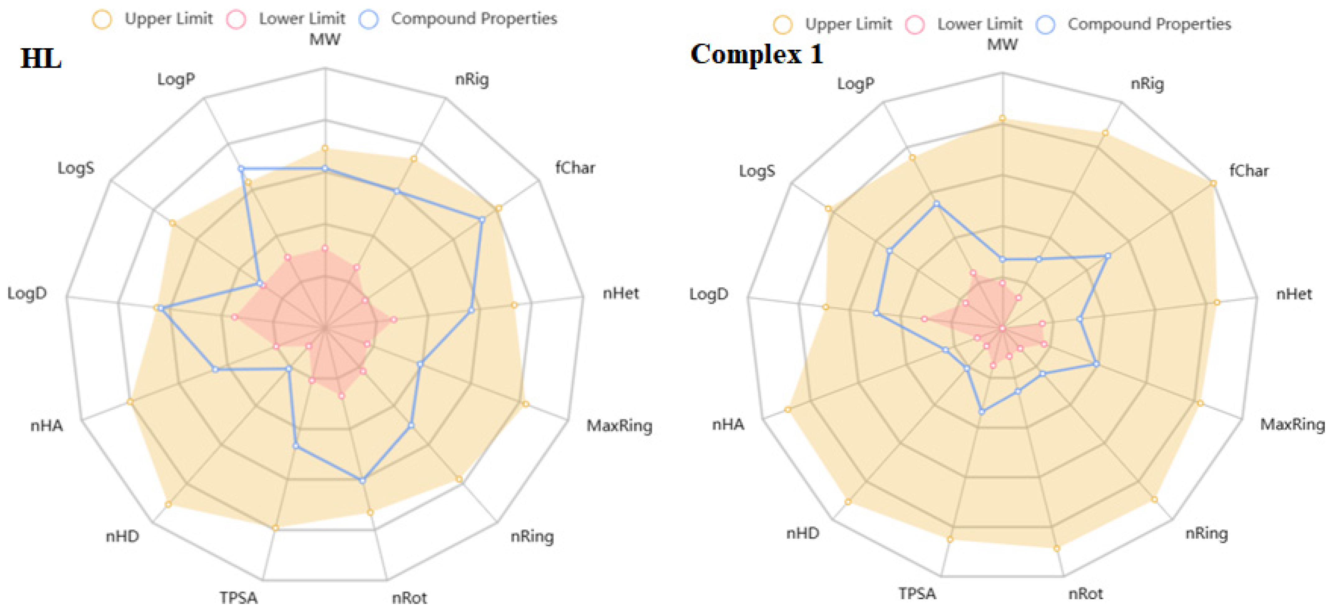 Pharmaceuticals 16 01462 g008