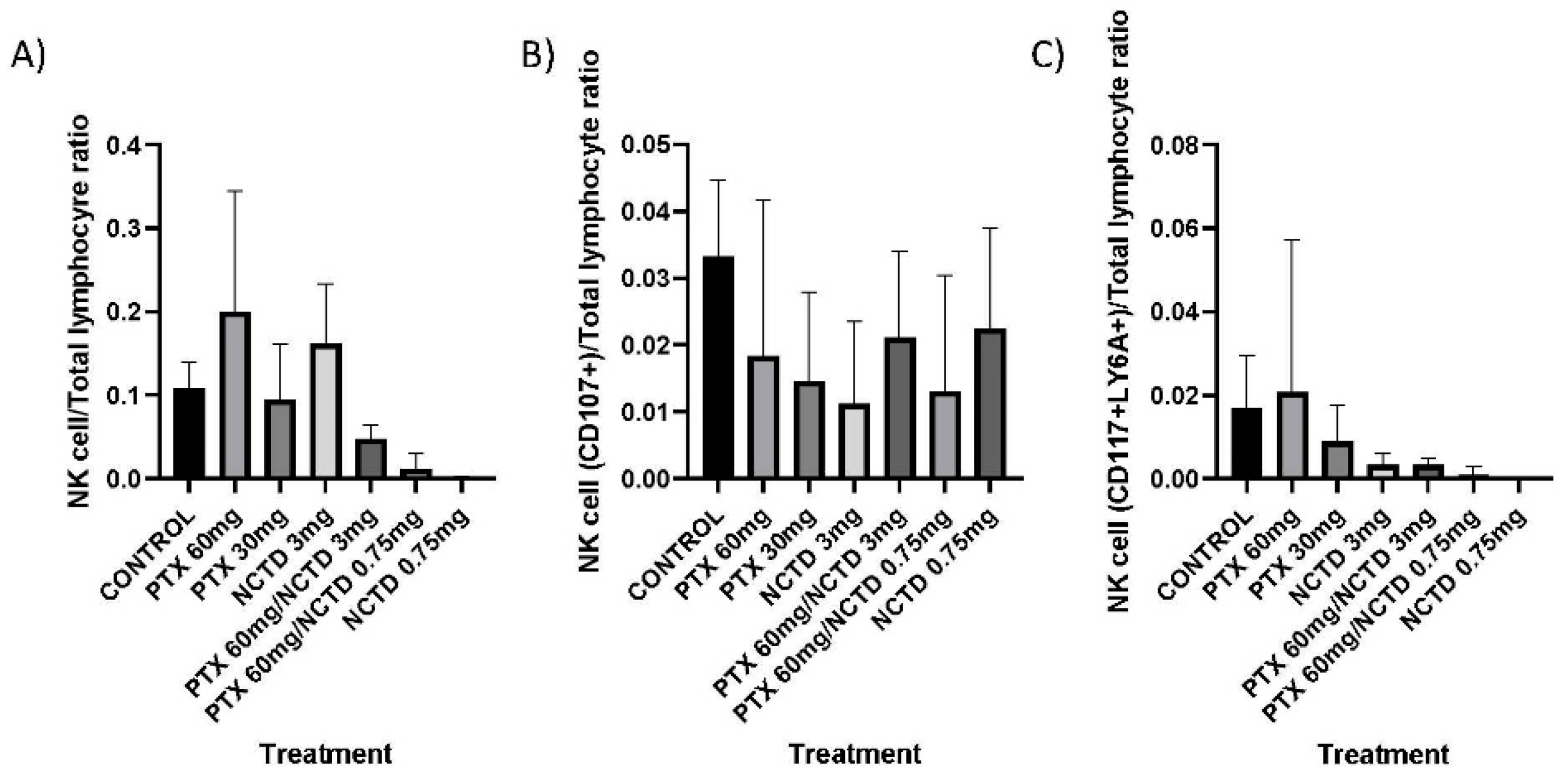 Pharmaceuticals 16 01472 g002