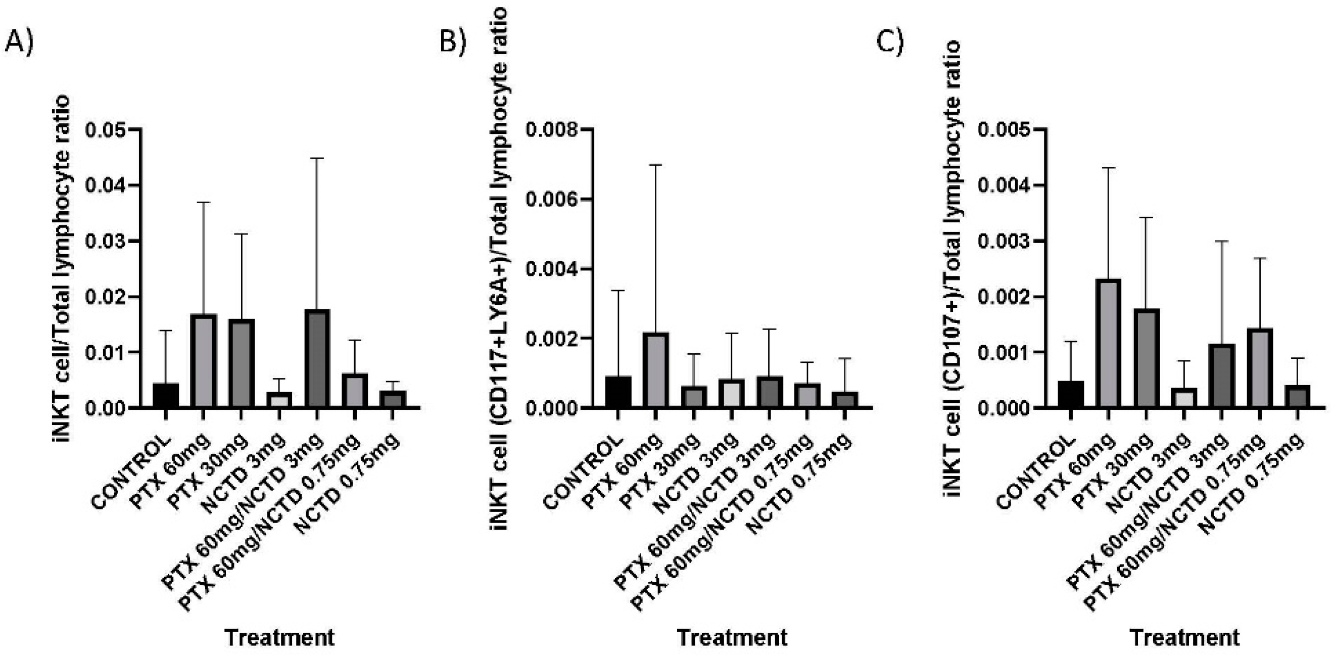 Pharmaceuticals 16 01472 g003