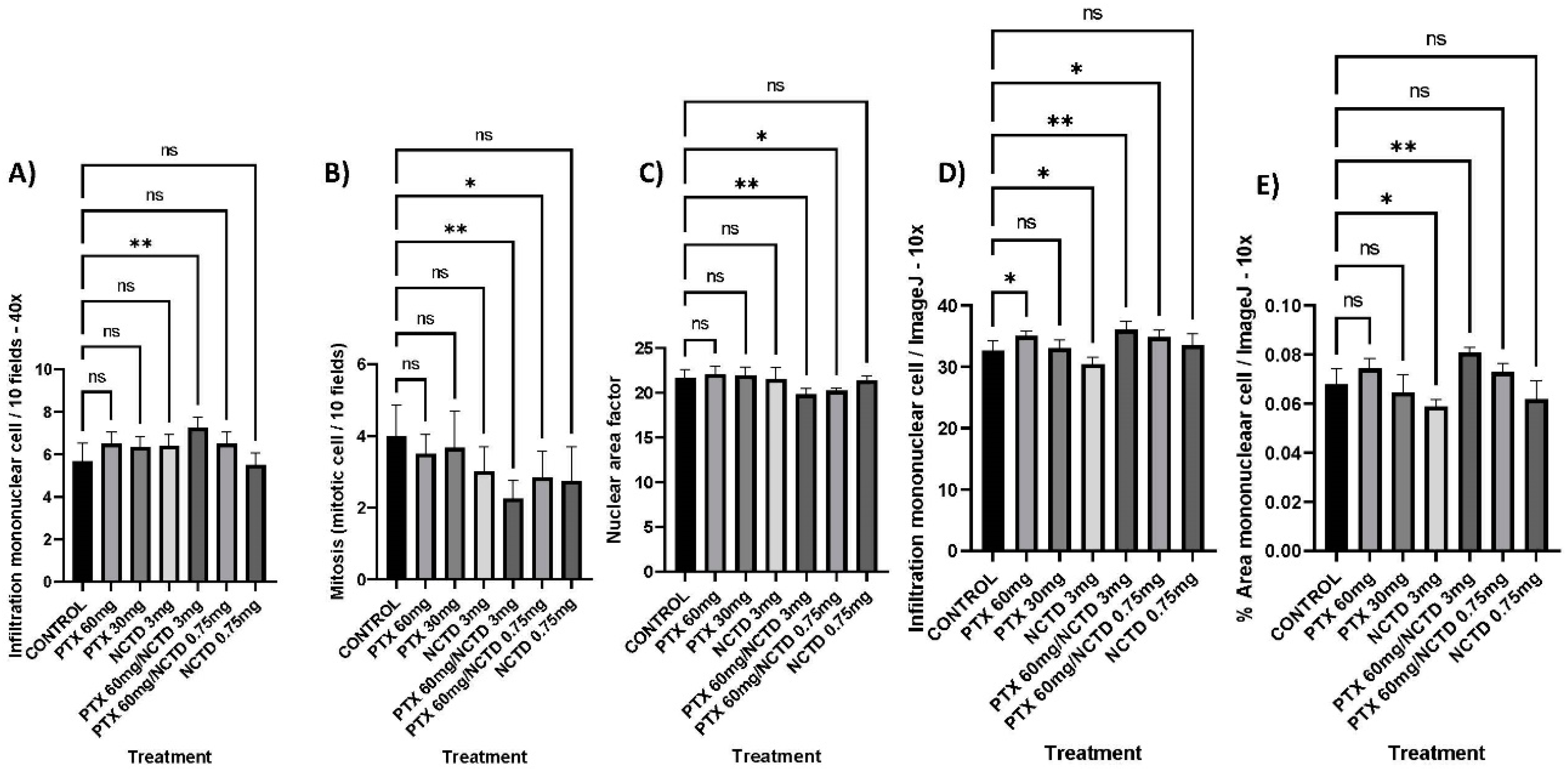 Pharmaceuticals 16 01472 g004