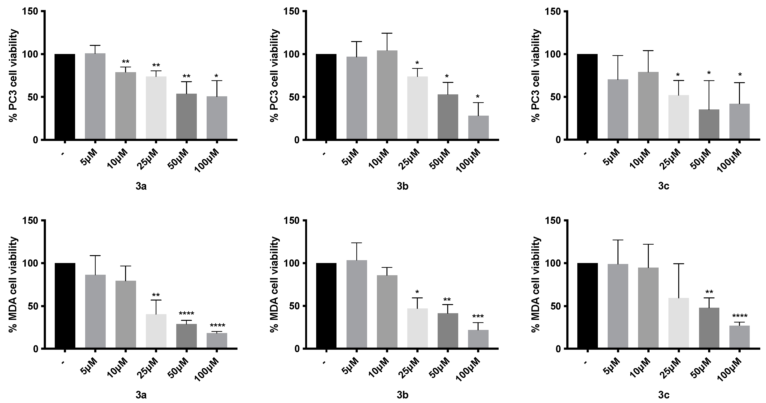 Pharmaceuticals 16 01483 g003