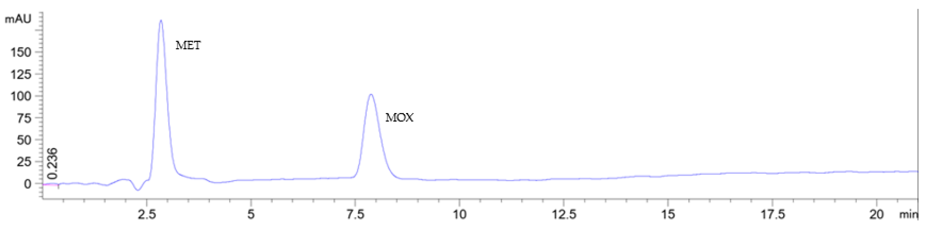 Pharmaceuticals 16 01488 g005