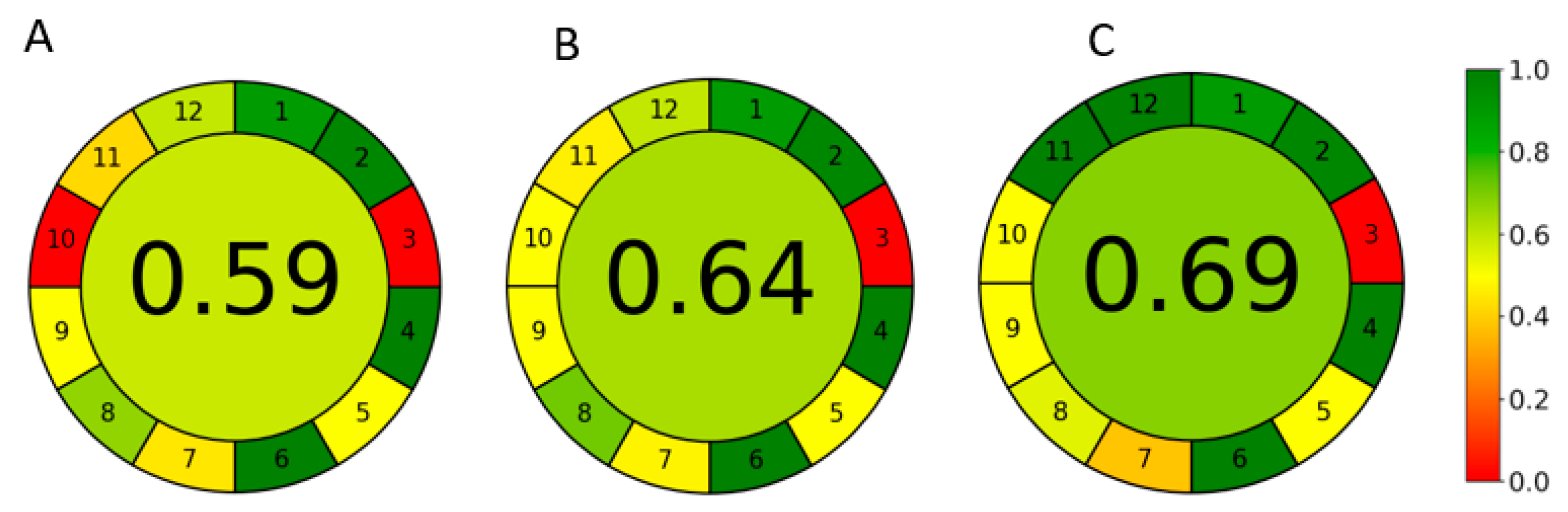 Pharmaceuticals 16 01488 g006