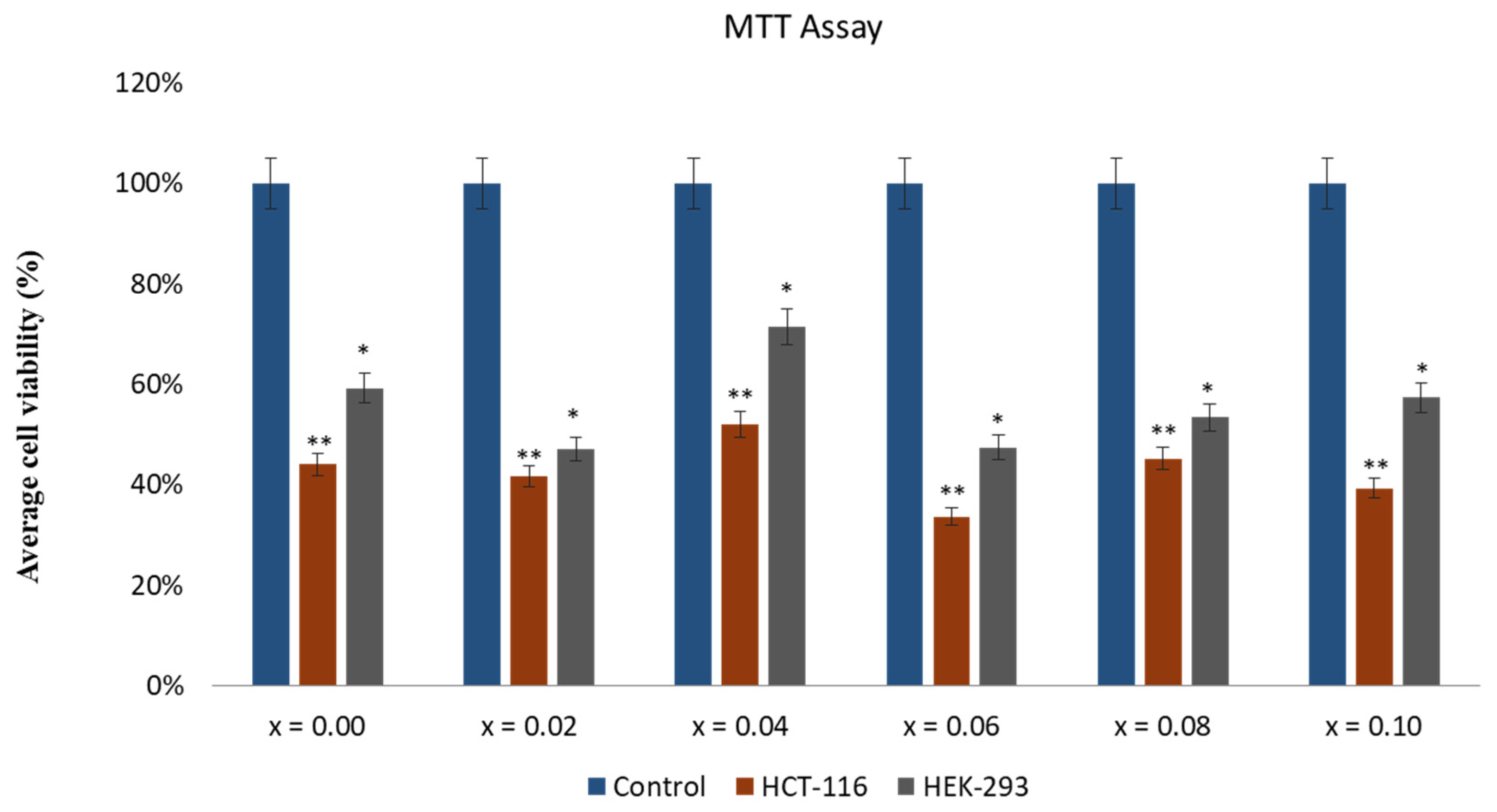 Pharmaceuticals 16 01494 g008