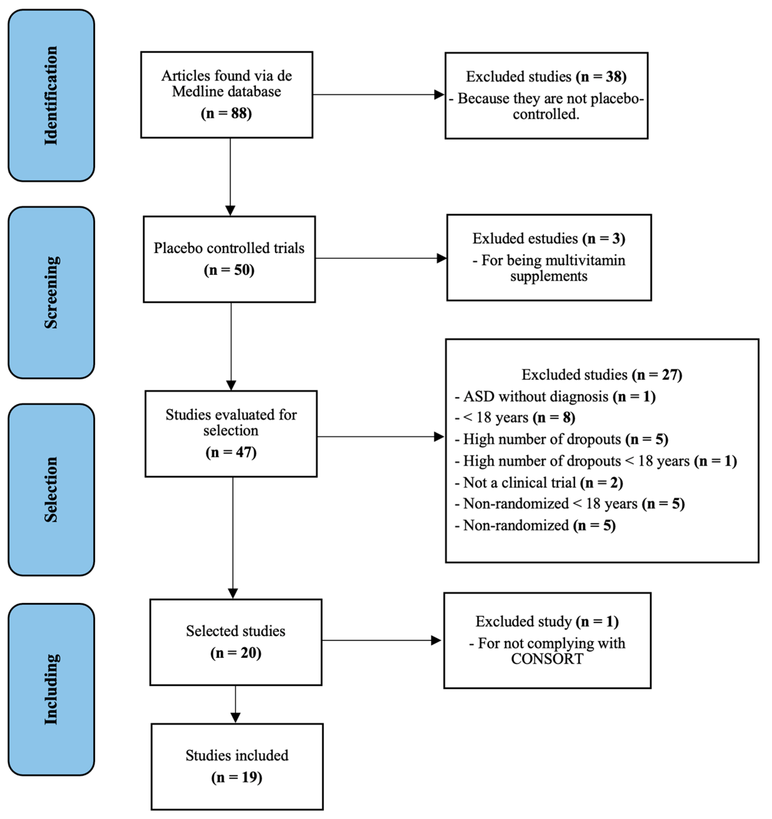 Pharmaceuticals 16 01496 g001