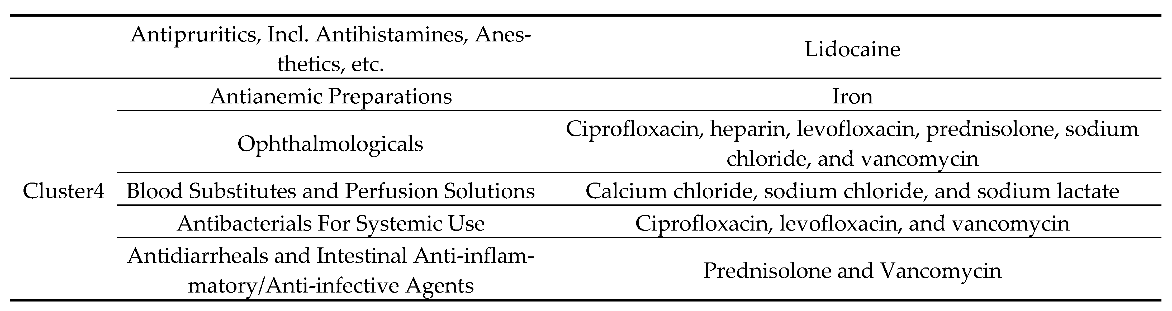 Pharmaceuticals 16 01500 g005b