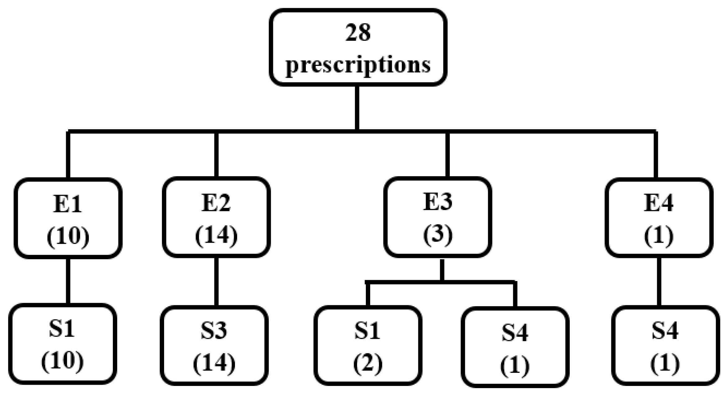 Pharmaceuticals 16 01505 g001