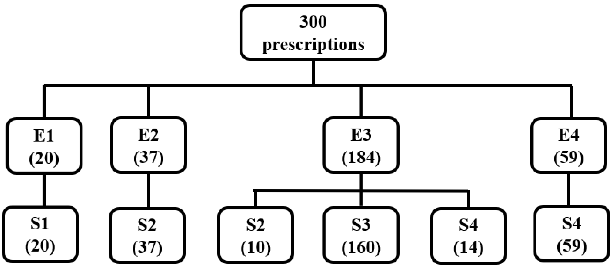 Pharmaceuticals 16 01505 g003
