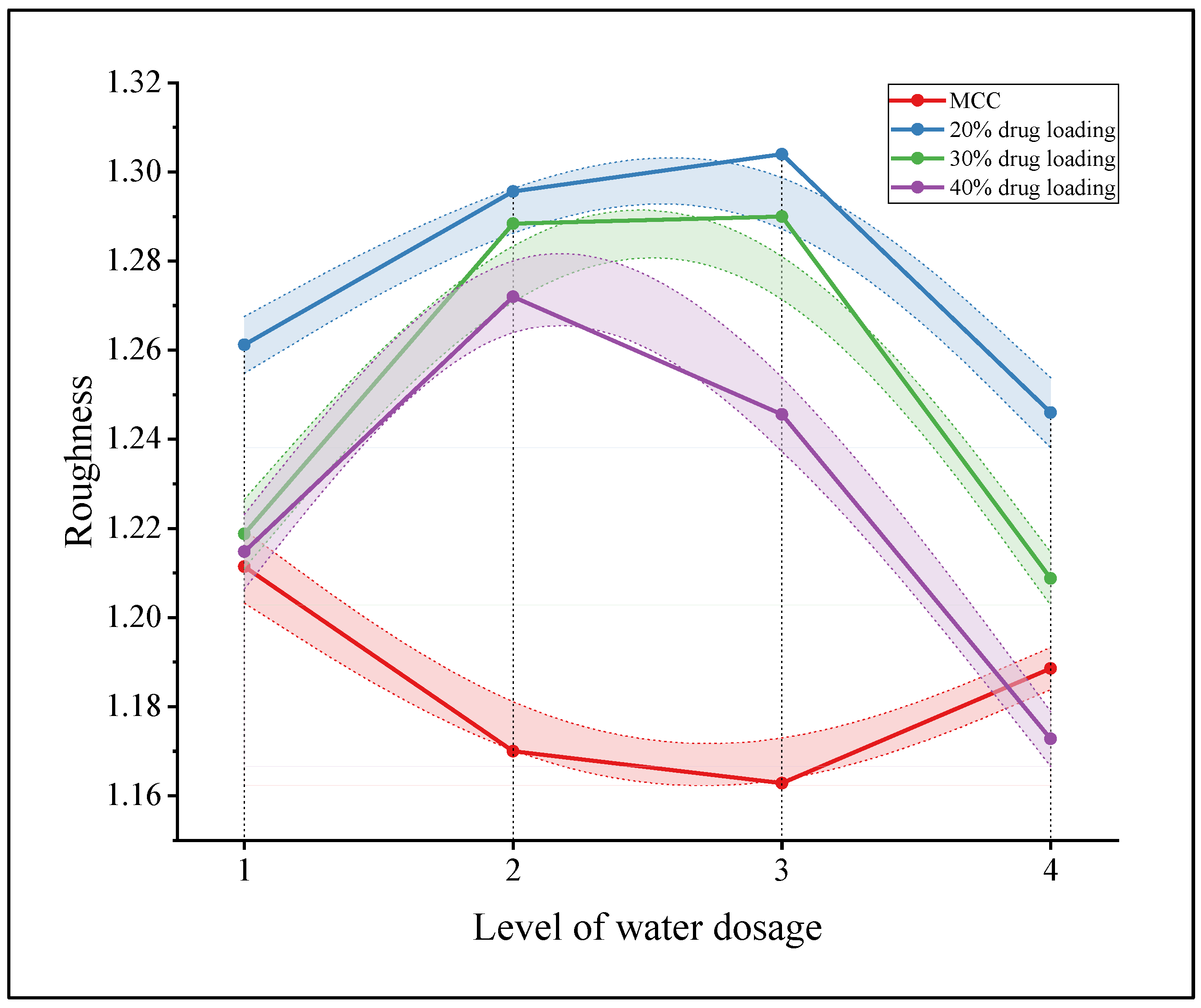 Pharmaceuticals 16 01505 g005