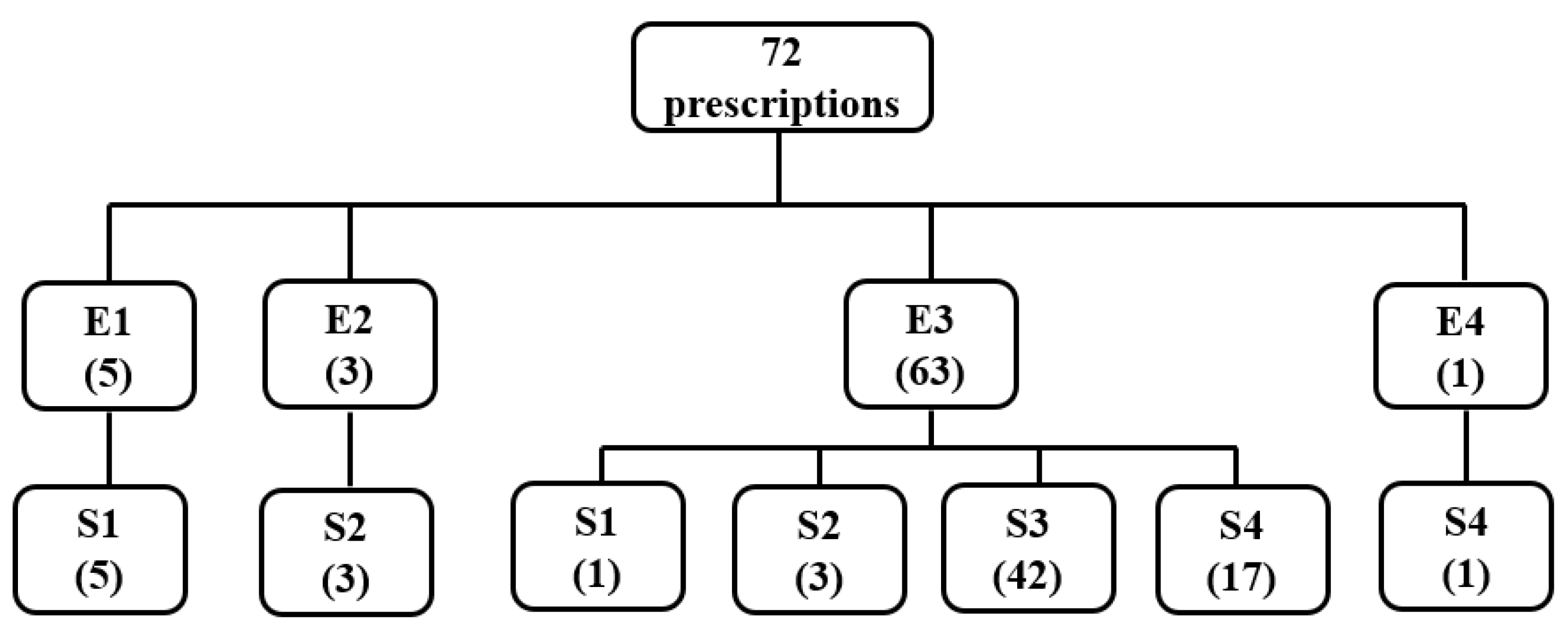 Pharmaceuticals 16 01505 g006