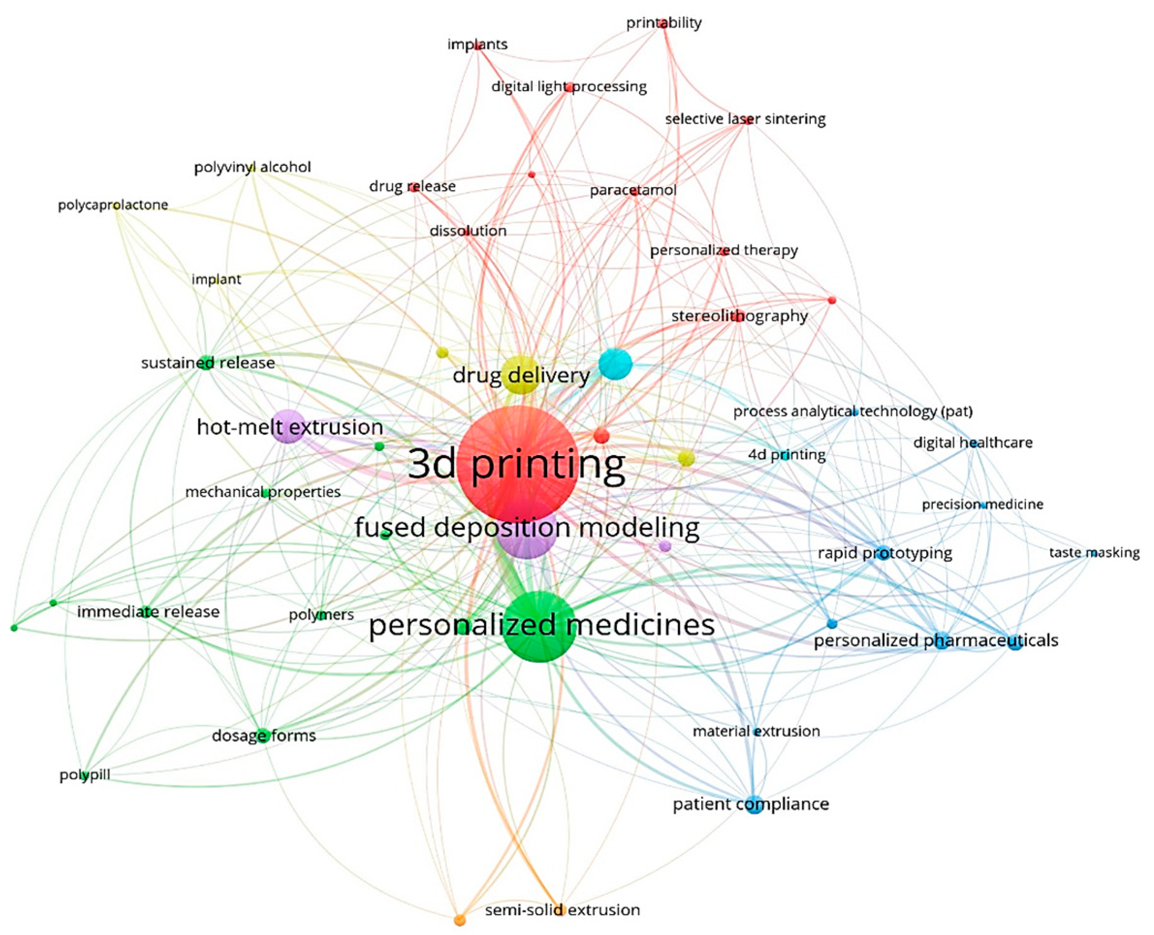 Pharmaceuticals 16 01521 g005
