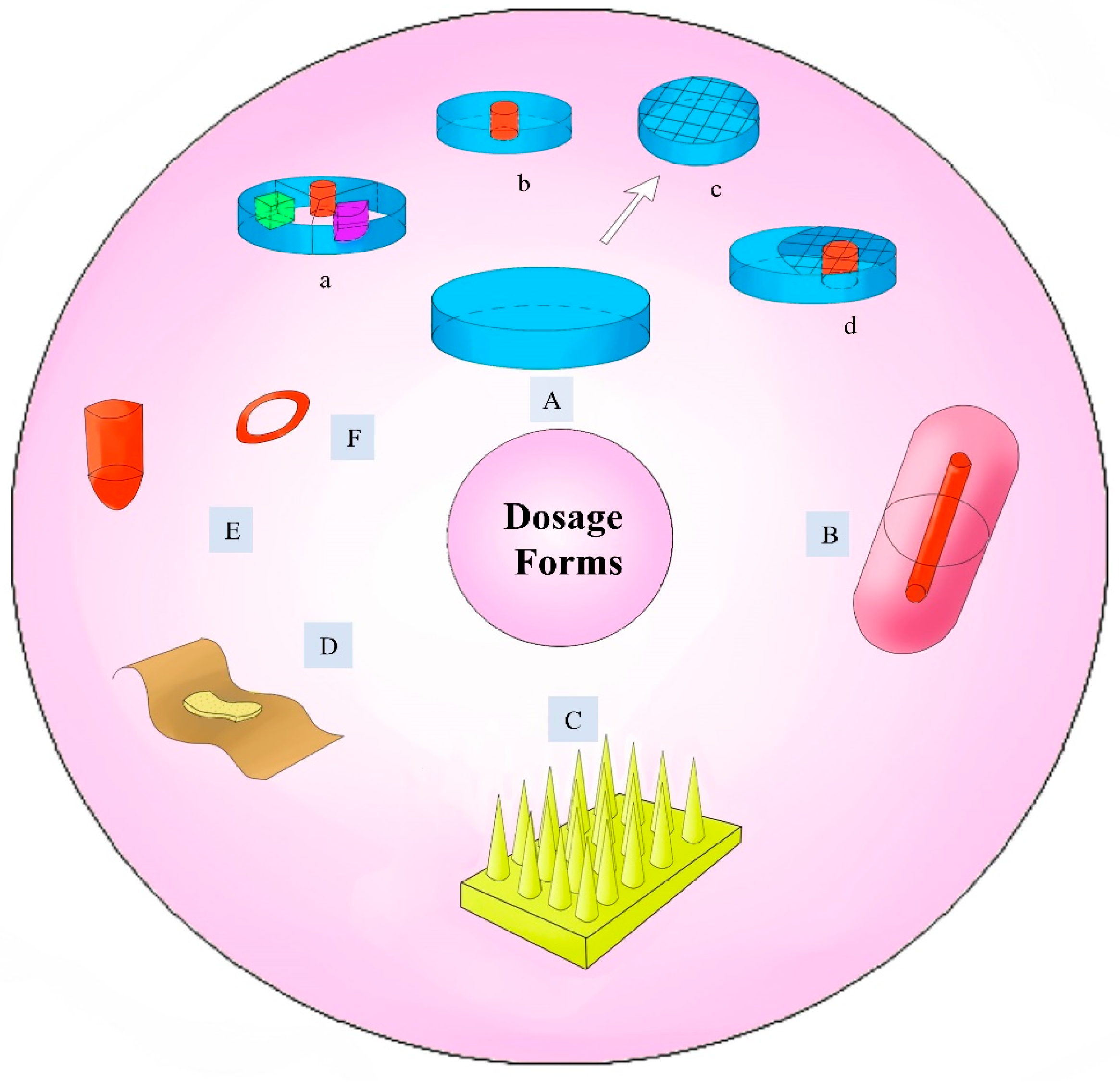 Pharmaceuticals 16 01521 g008