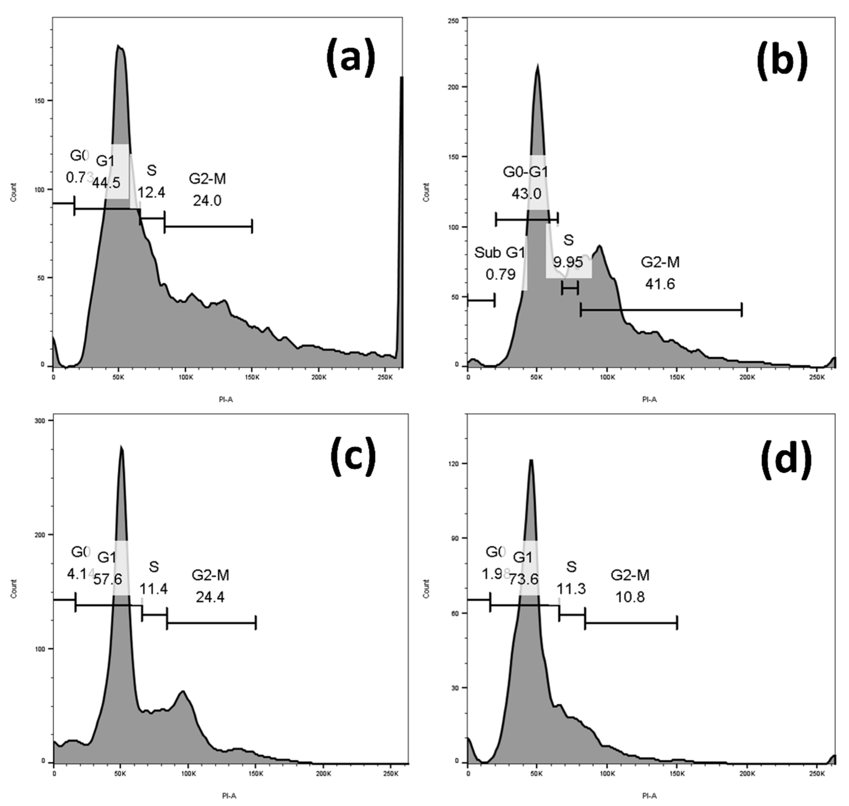 Pharmaceuticals 16 01528 g005