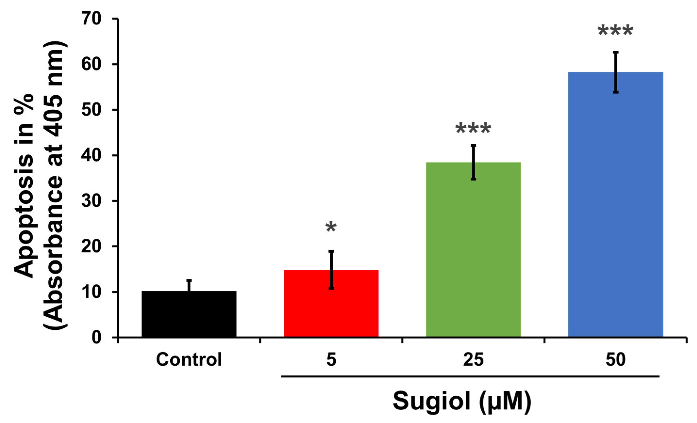 Pharmaceuticals 16 01528 g007