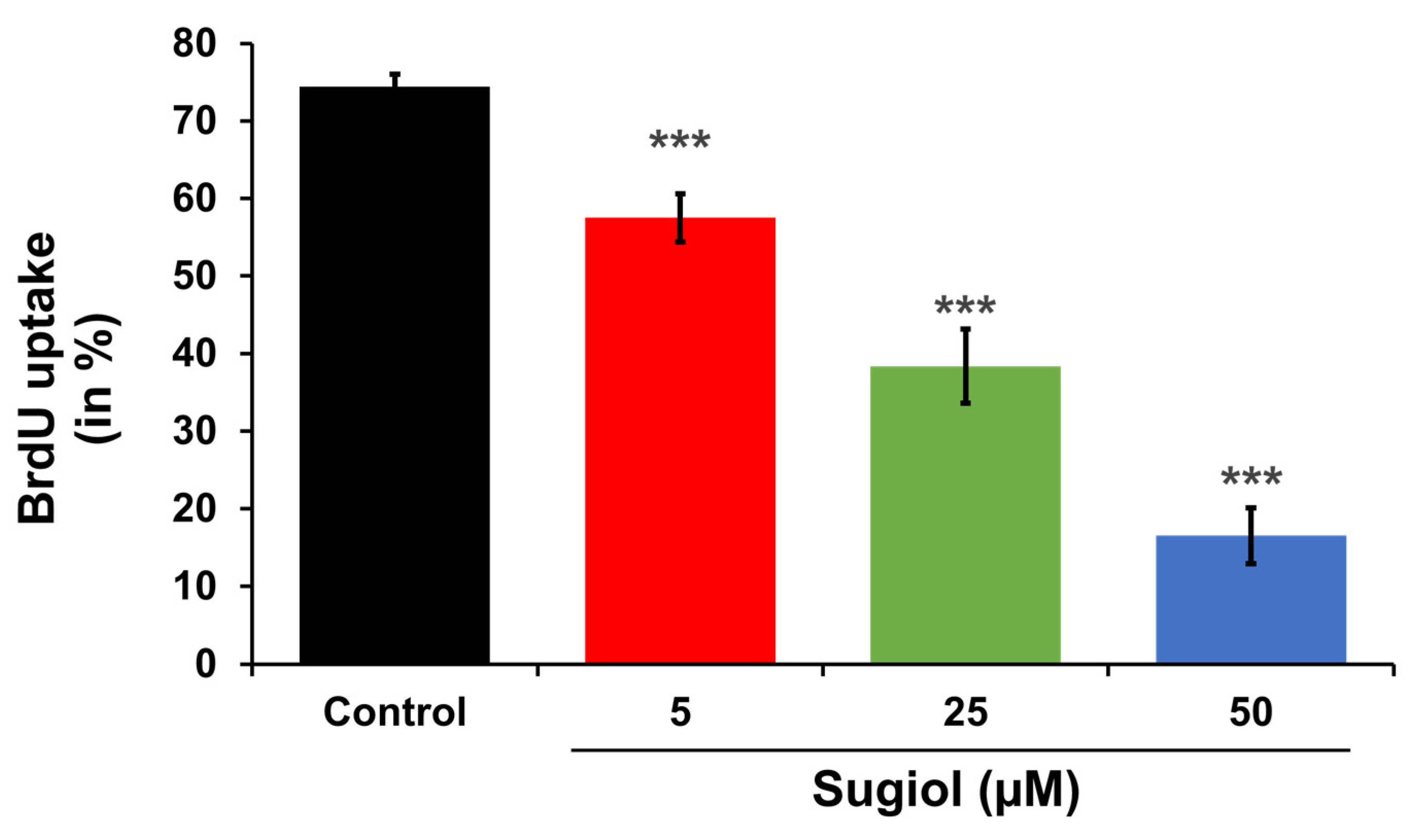 Pharmaceuticals 16 01528 g008