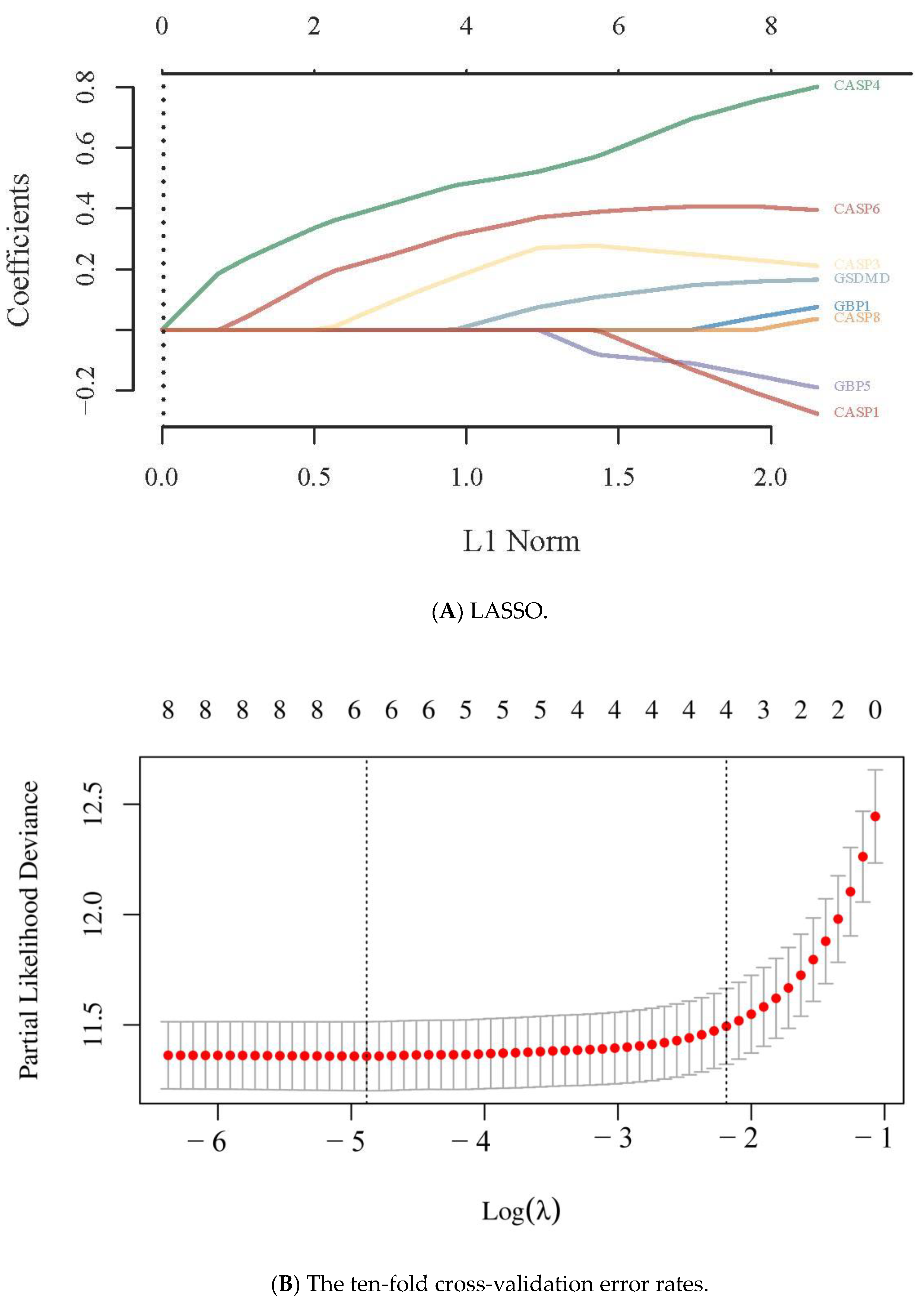 Pharmaceuticals 16 01533 g003a