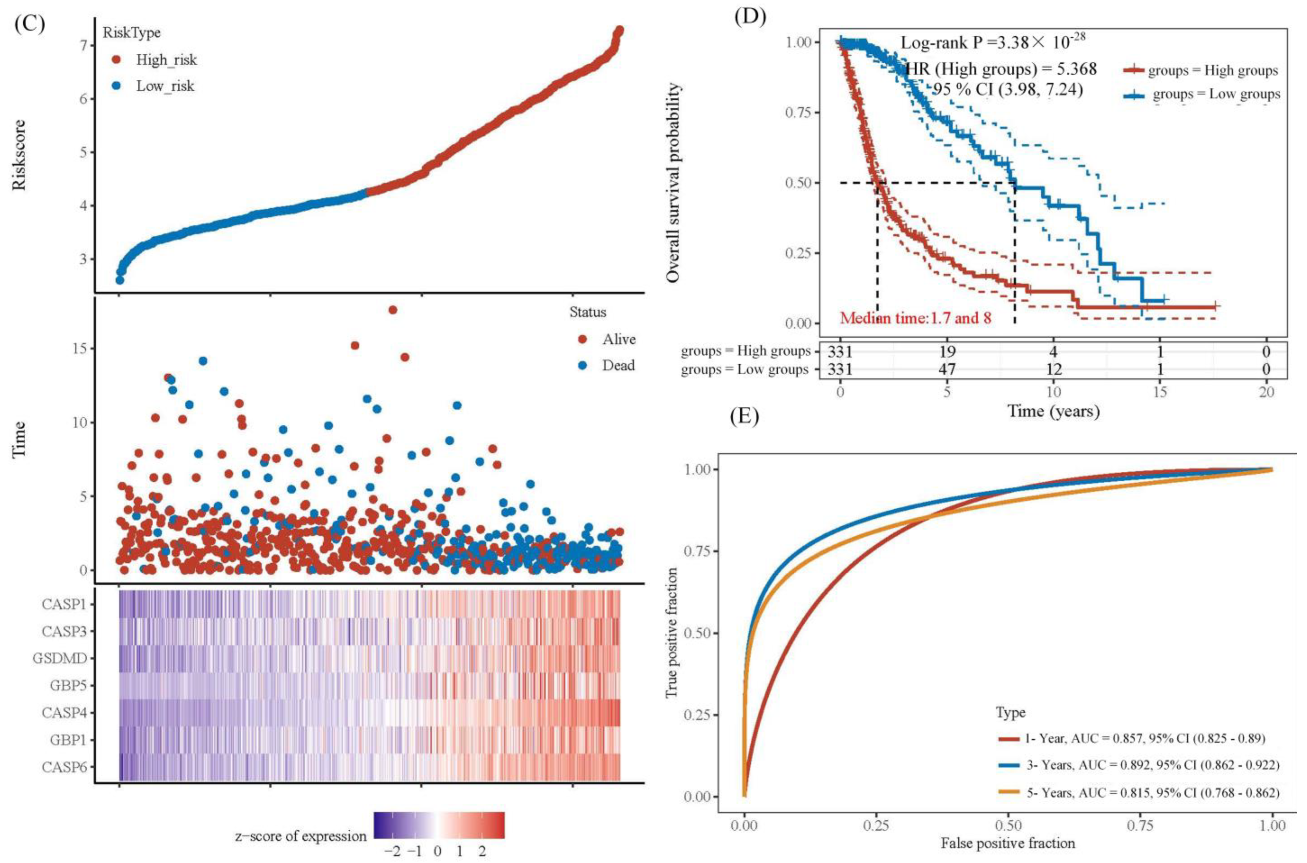 Pharmaceuticals 16 01533 g003b