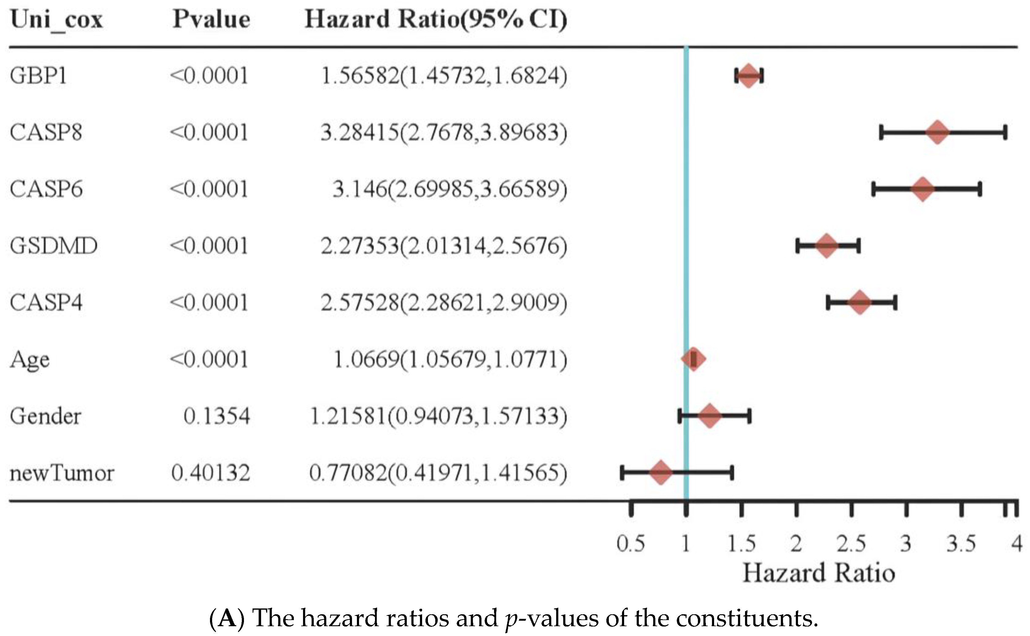 Pharmaceuticals 16 01533 g004a
