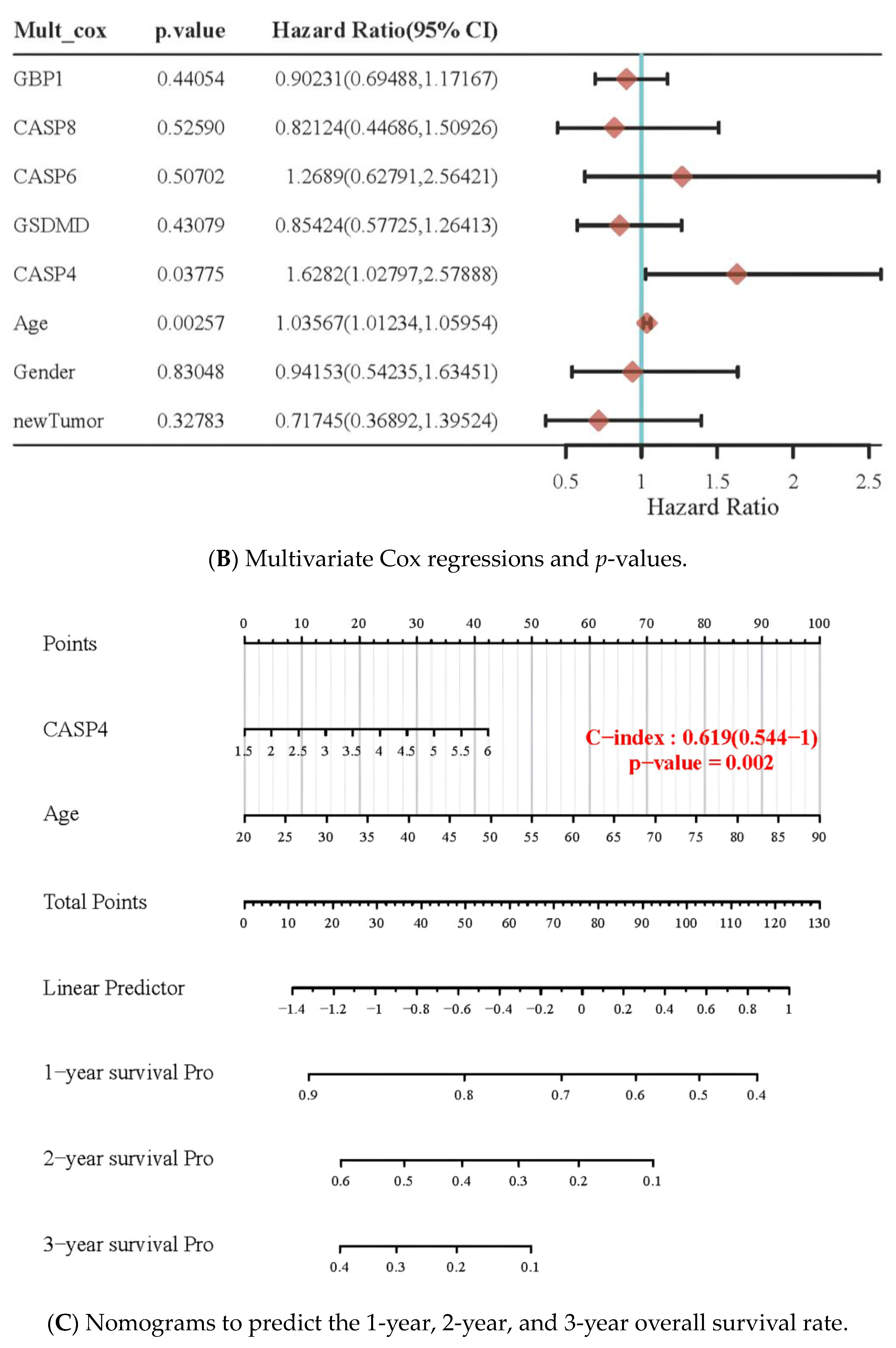 Pharmaceuticals 16 01533 g004b