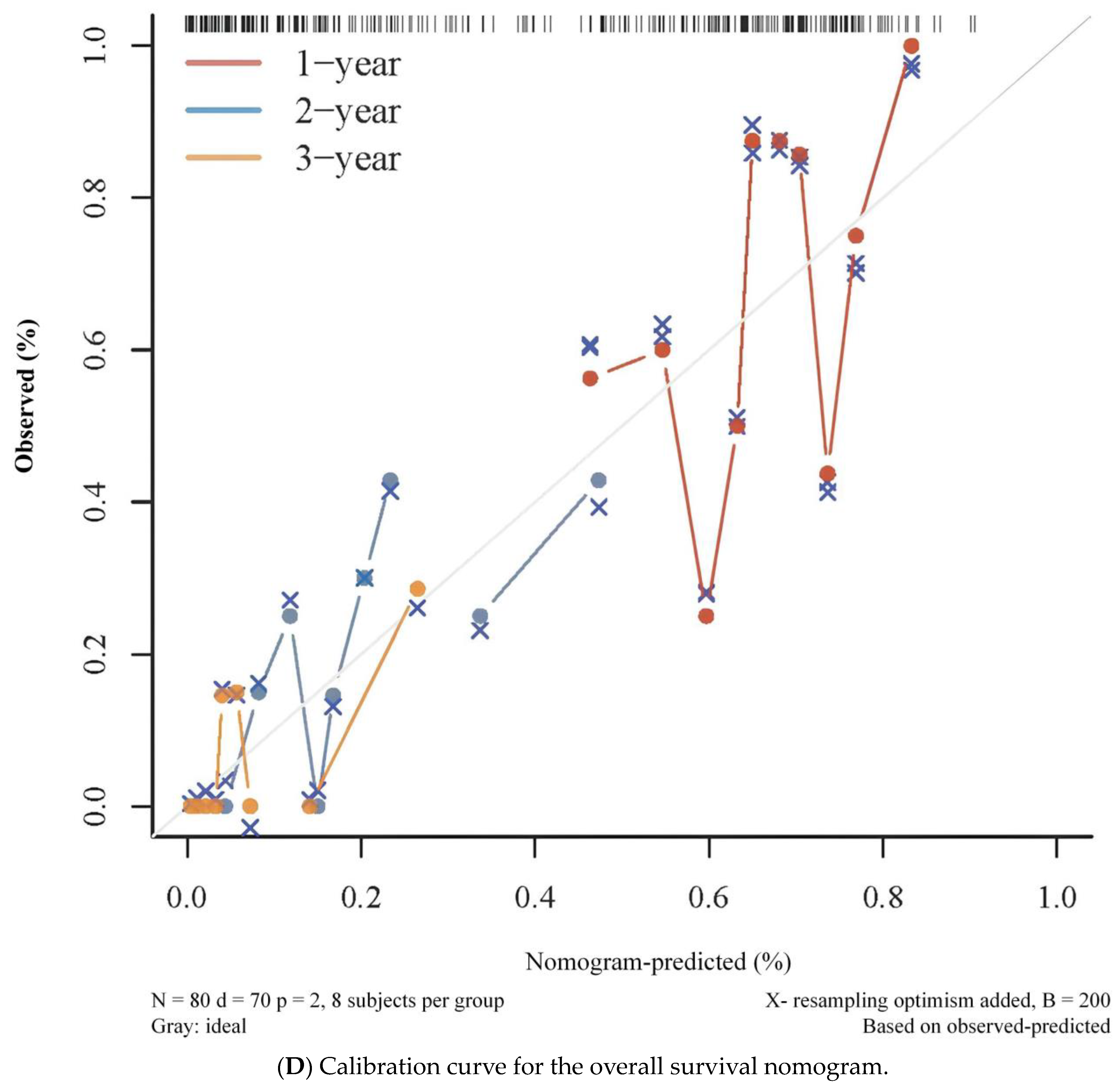 Pharmaceuticals 16 01533 g004c